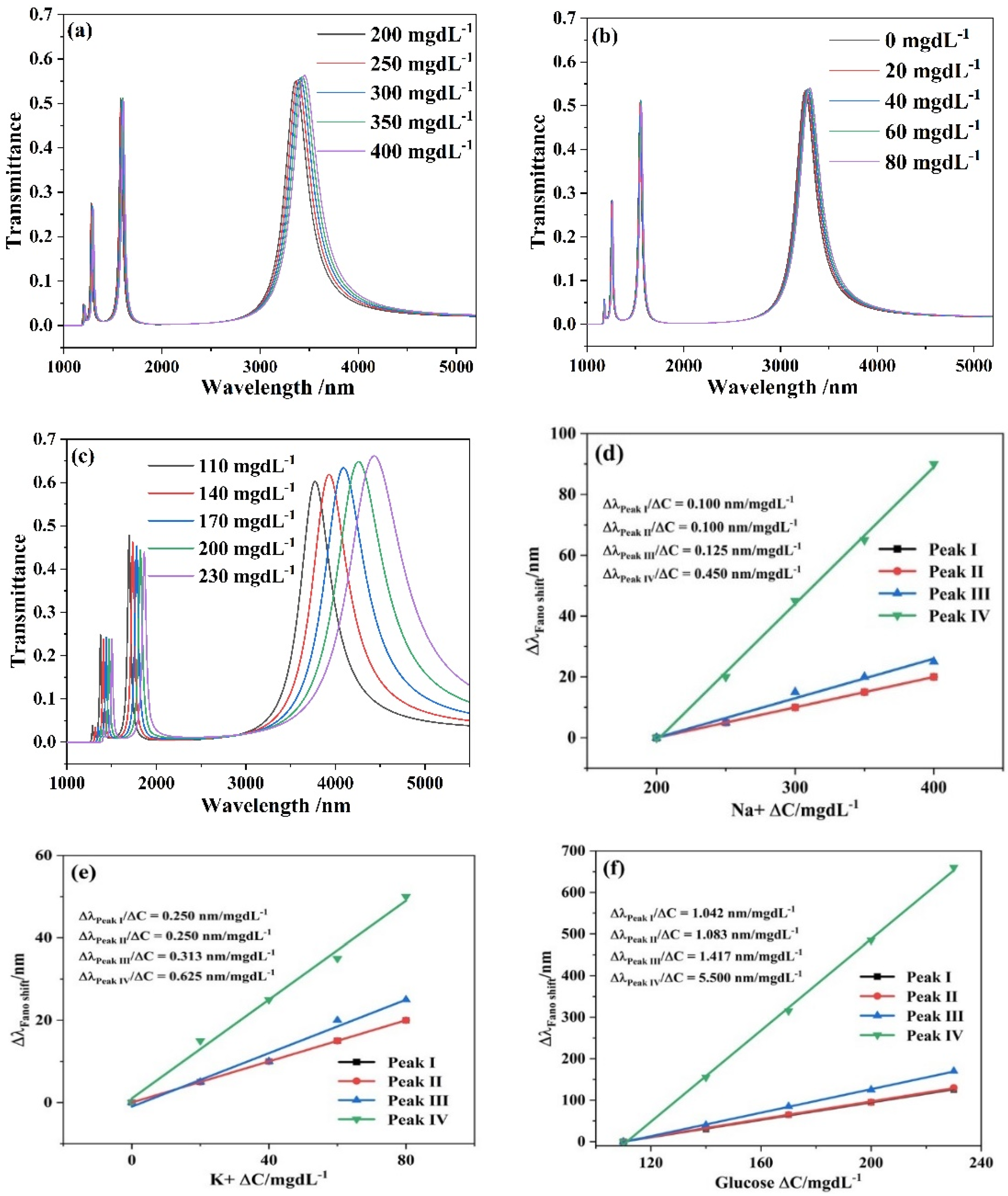 Micromachines 13 00846 g009