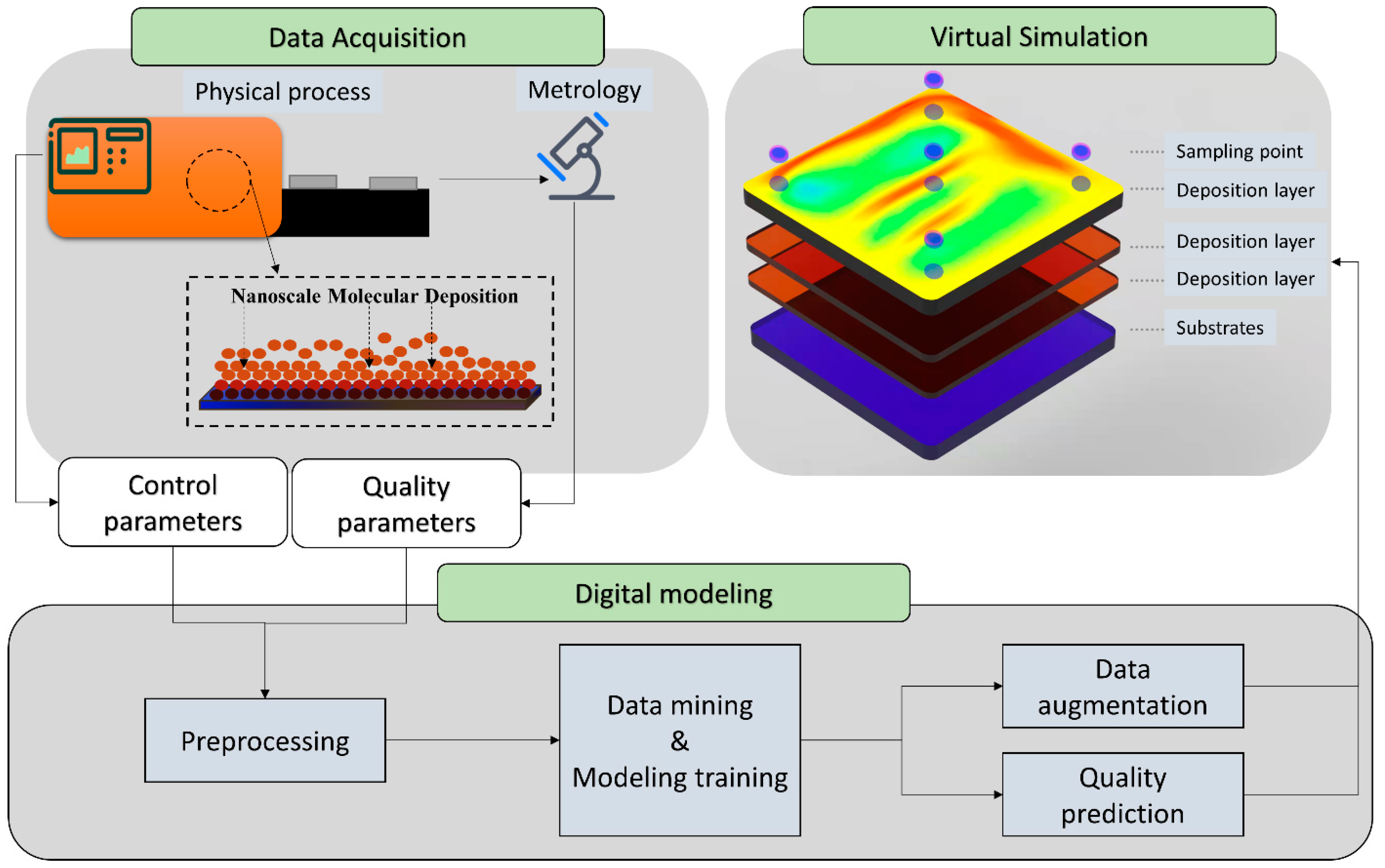 Micromachines 13 00847 g005