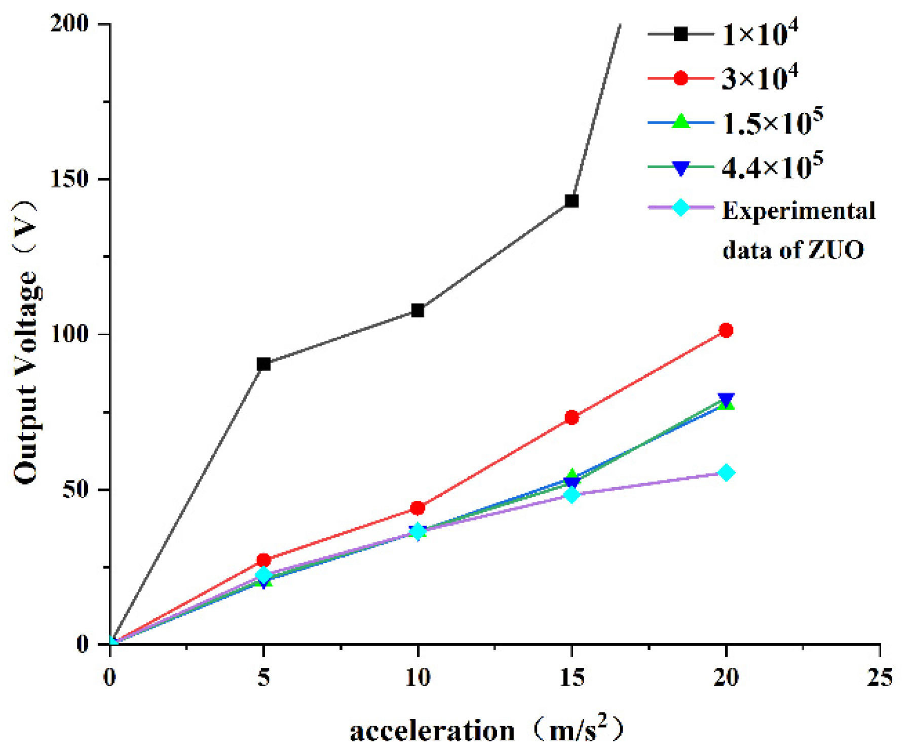 Micromachines 13 00848 g005