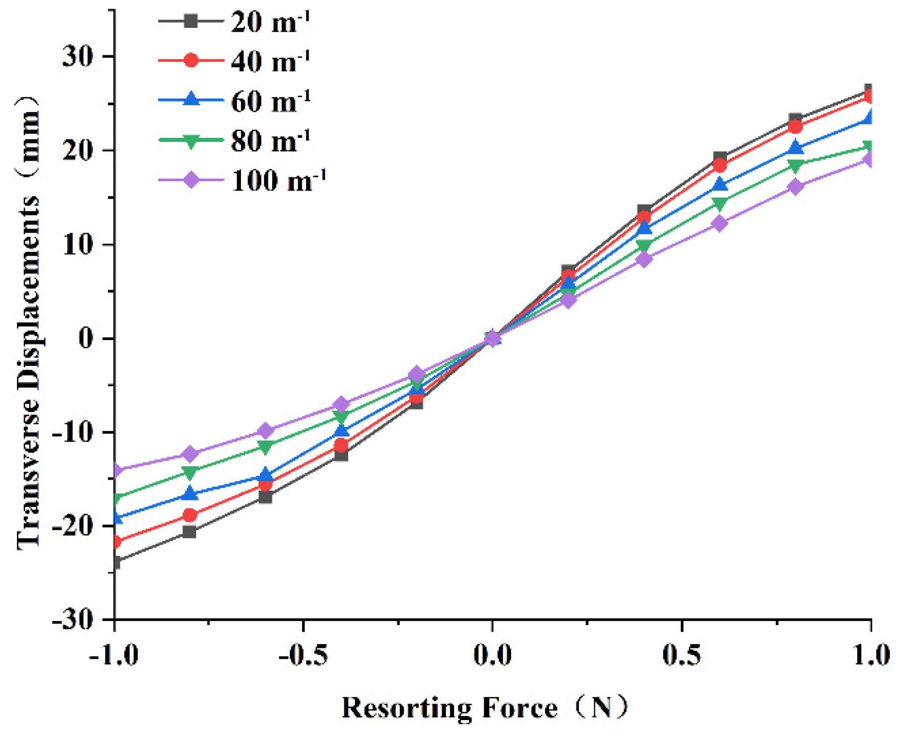 Micromachines 13 00848 g006