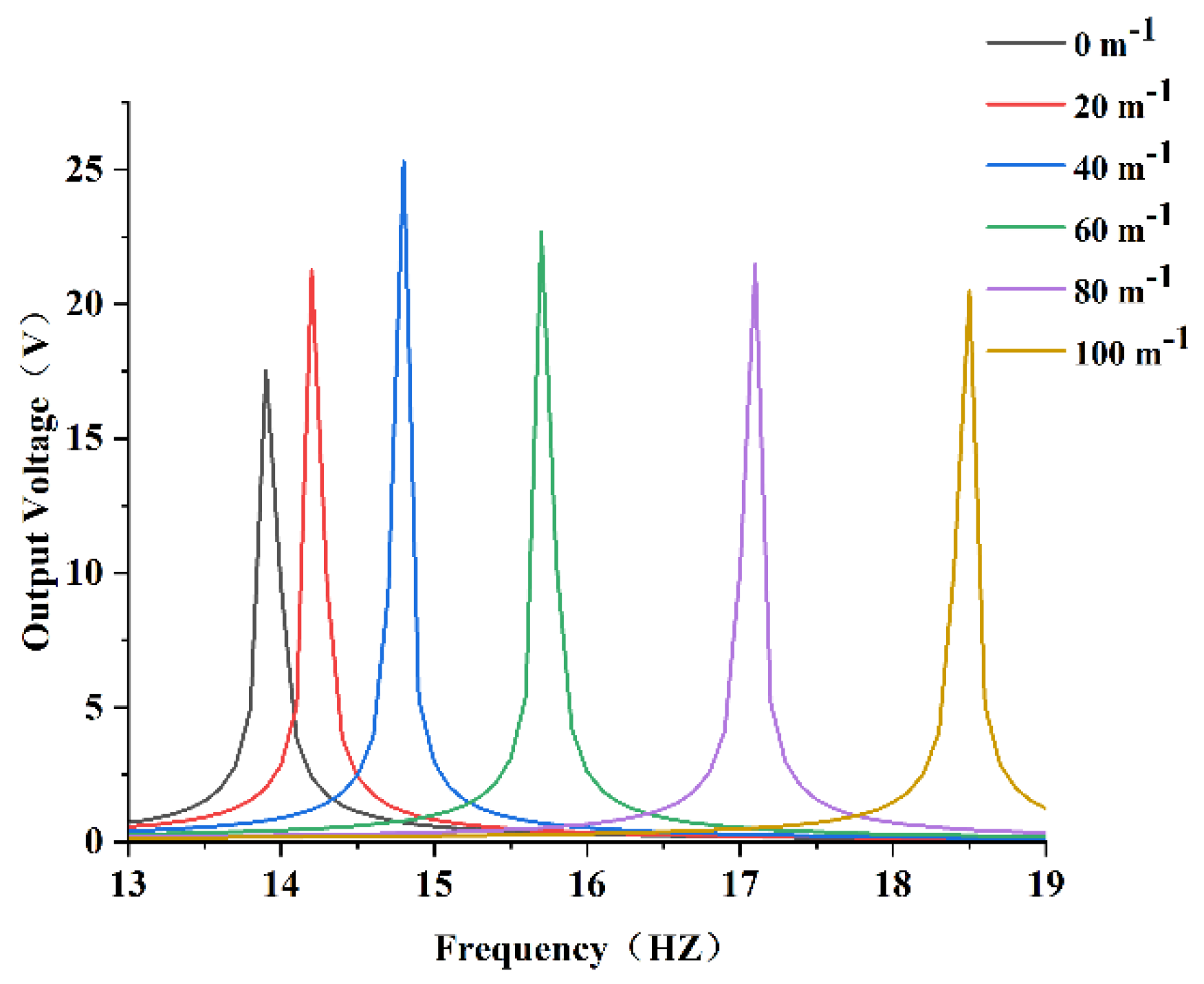 Micromachines 13 00848 g012