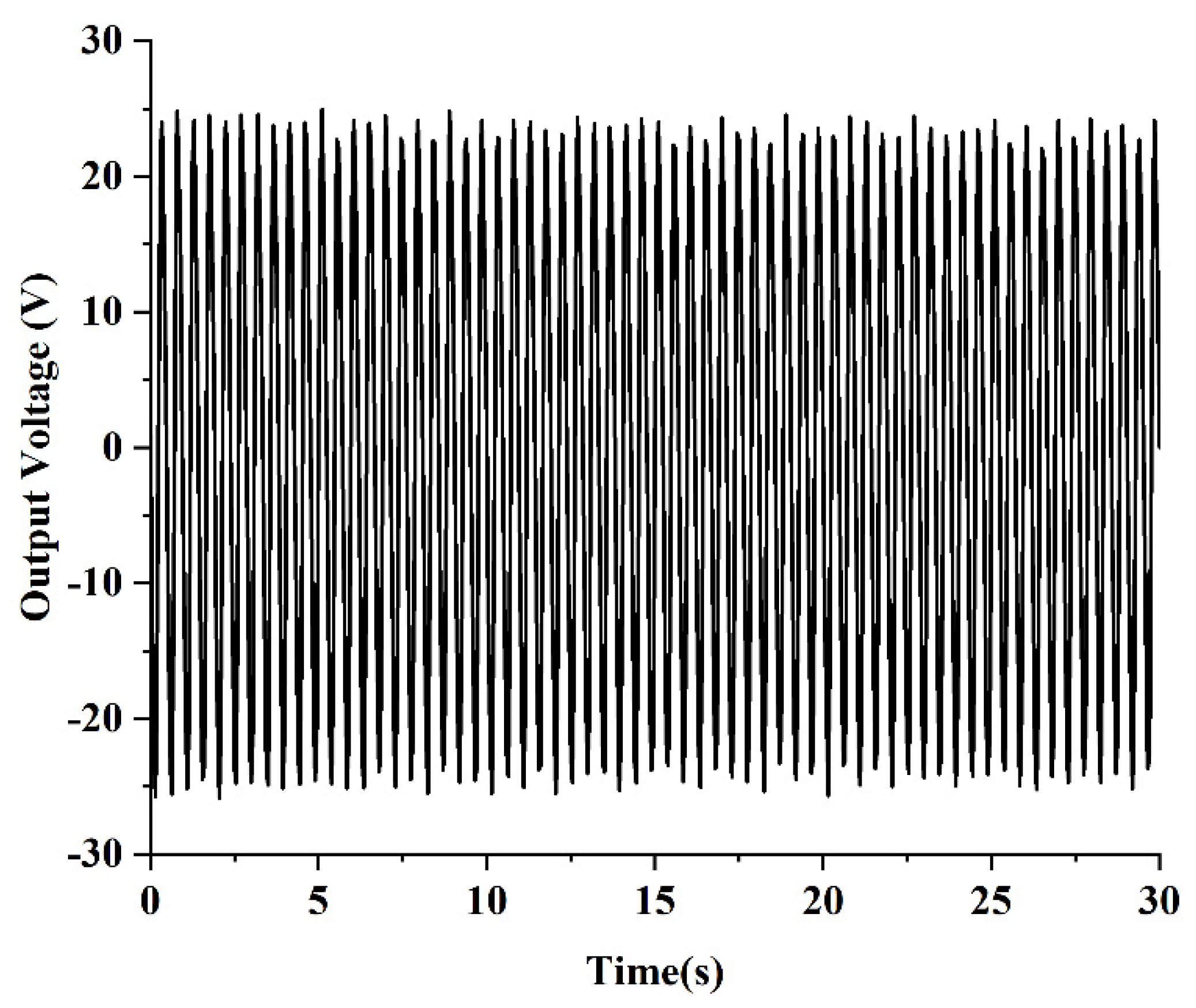 Micromachines 13 00848 g016