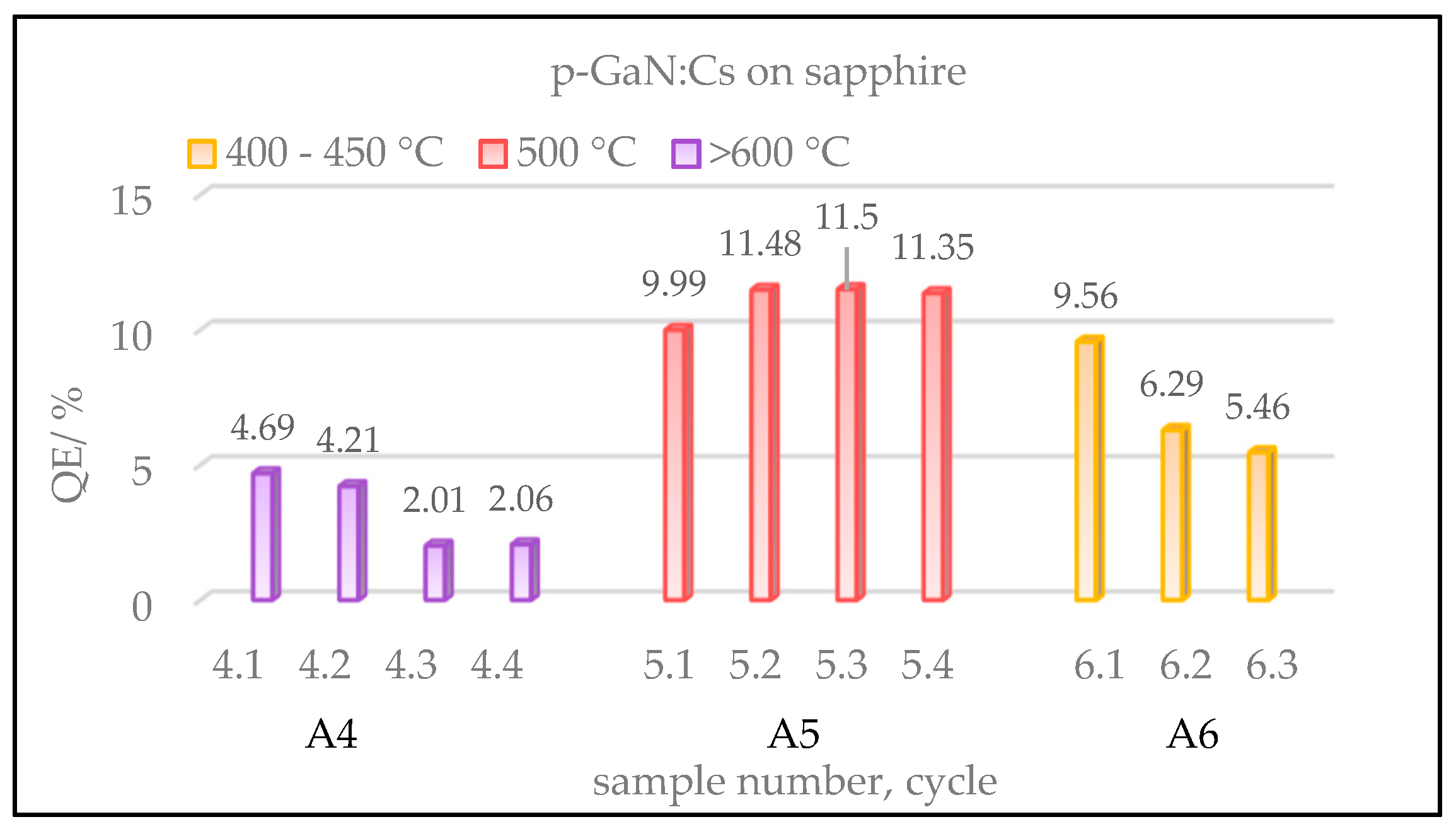 Micromachines 13 00849 g004