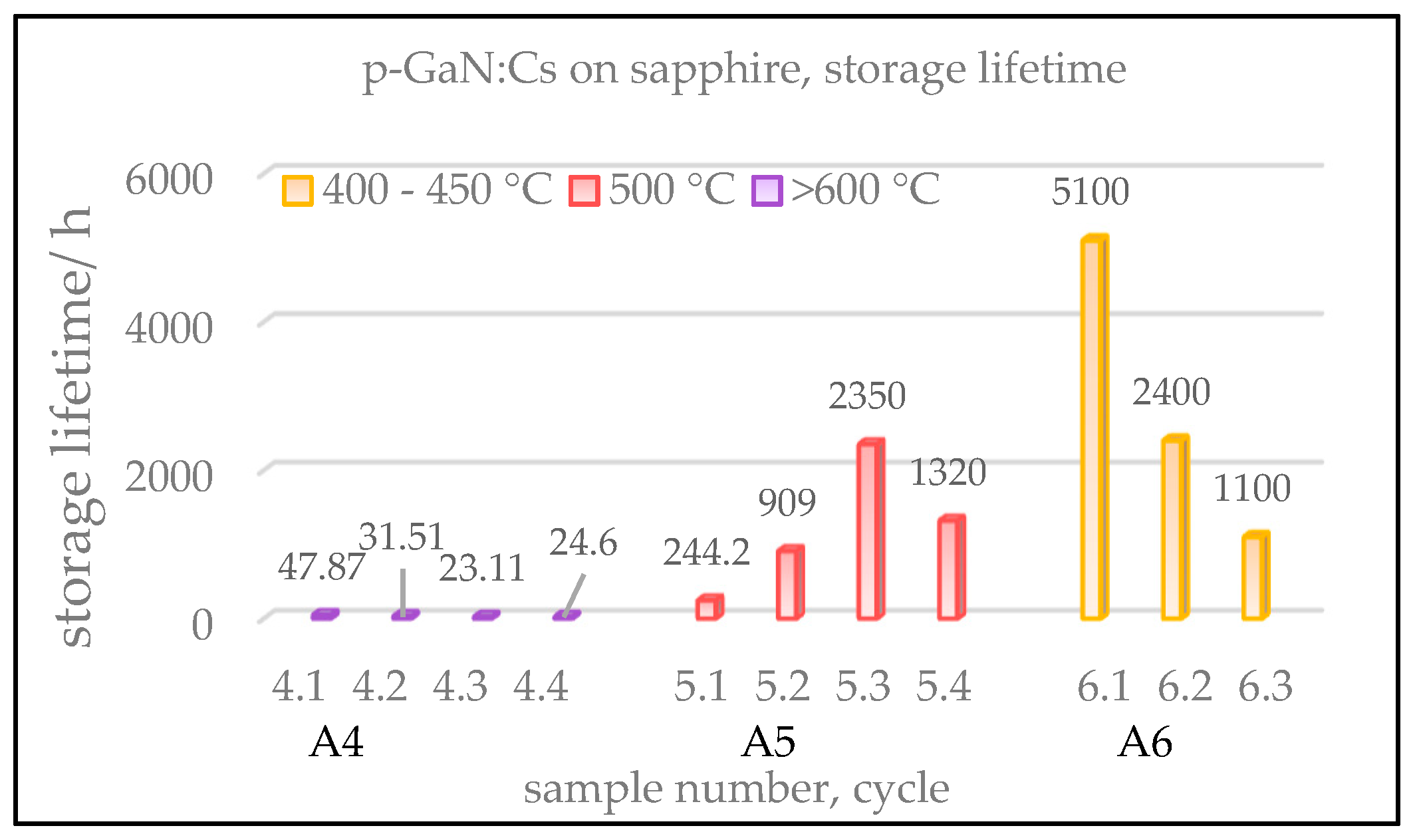 Micromachines 13 00849 g005