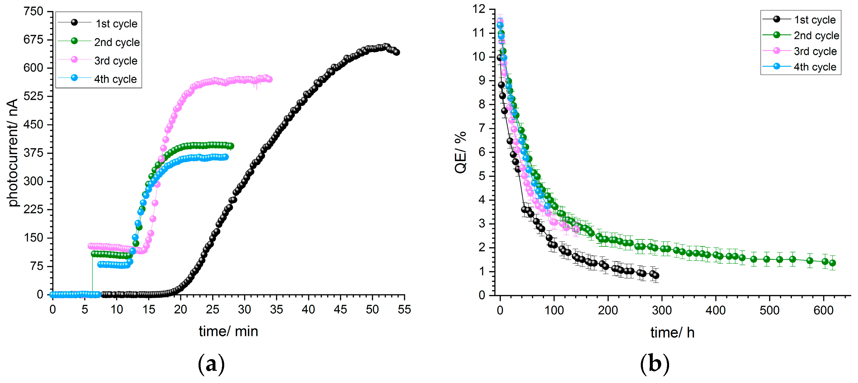 Micromachines 13 00849 g006
