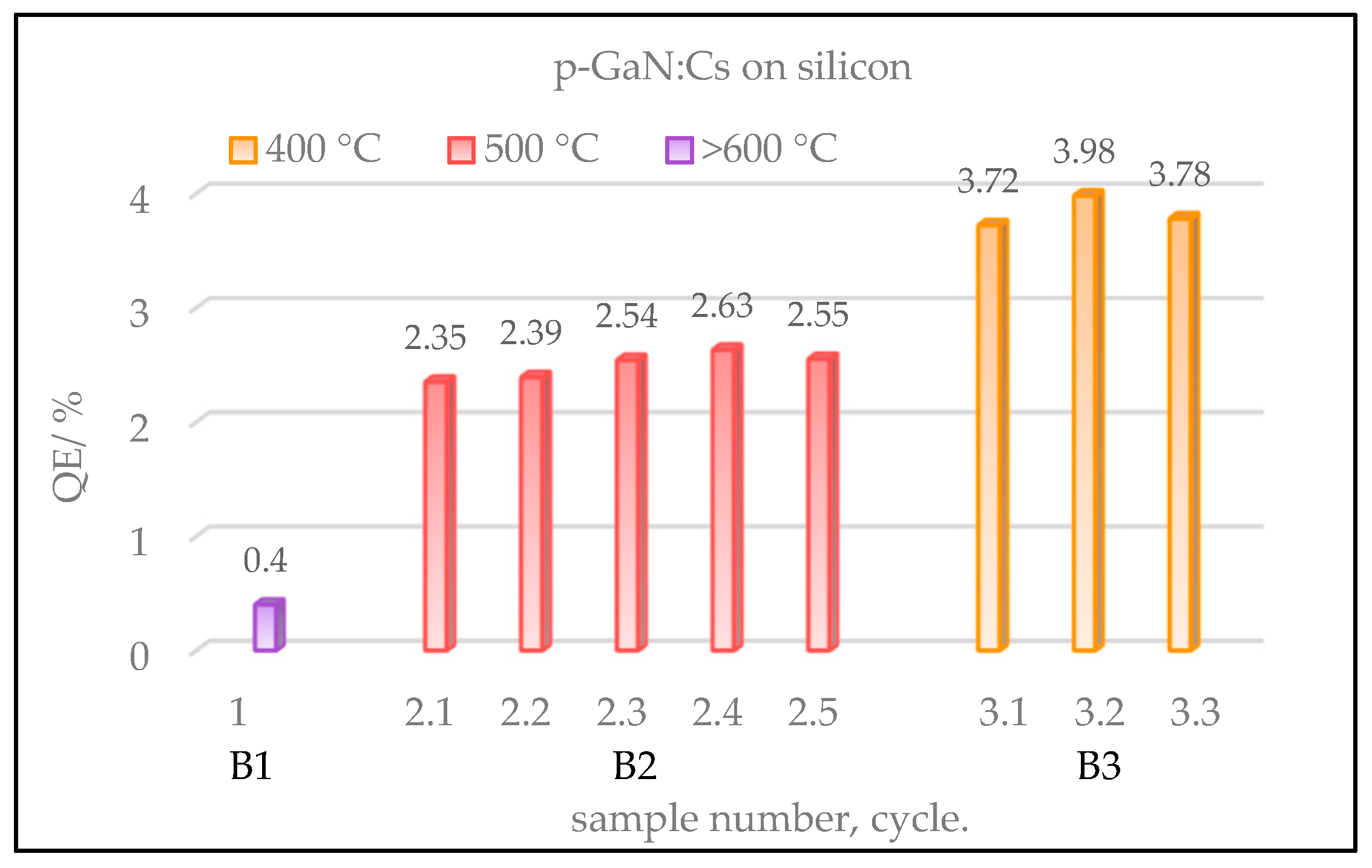 Micromachines 13 00849 g010
