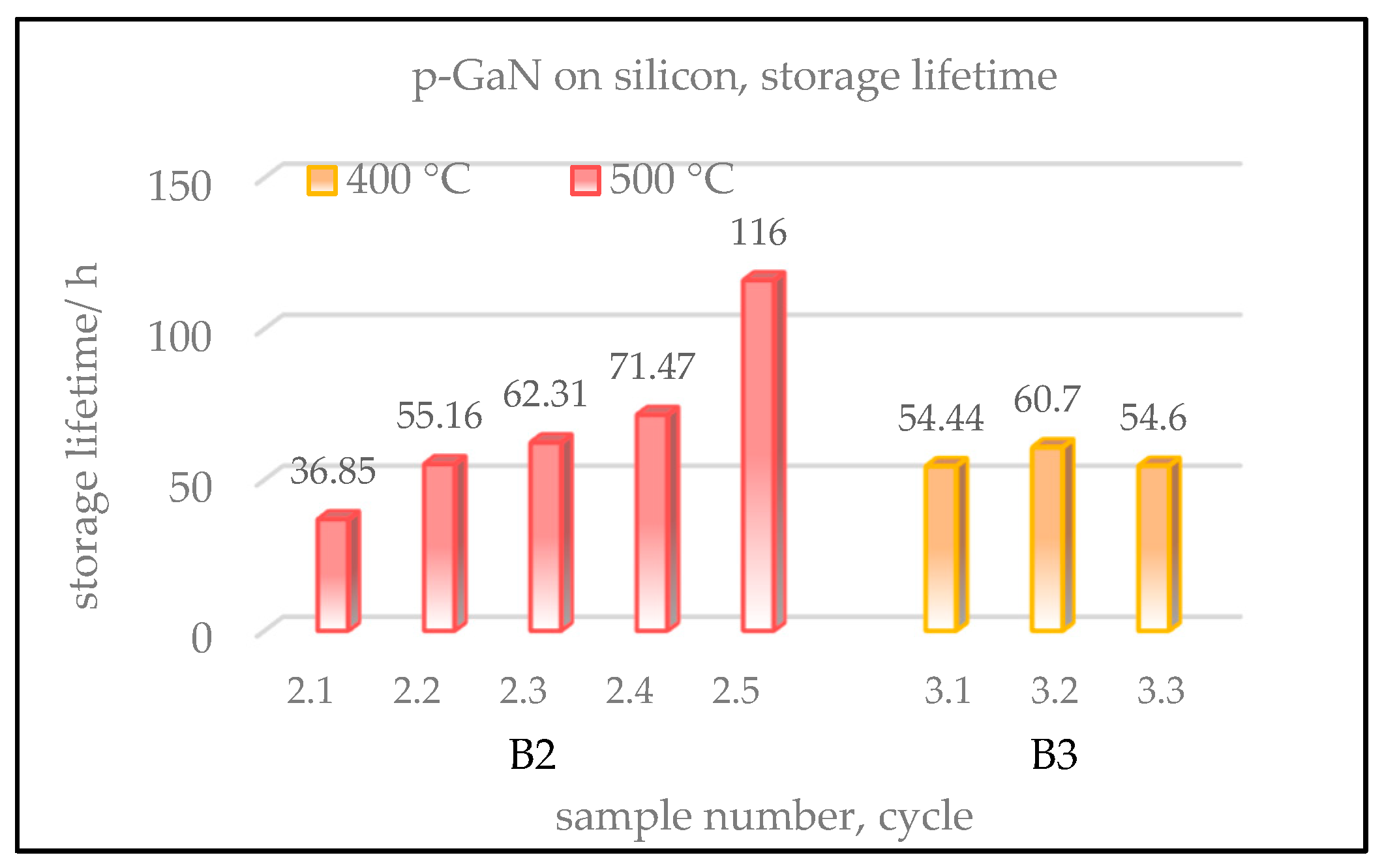 Micromachines 13 00849 g011