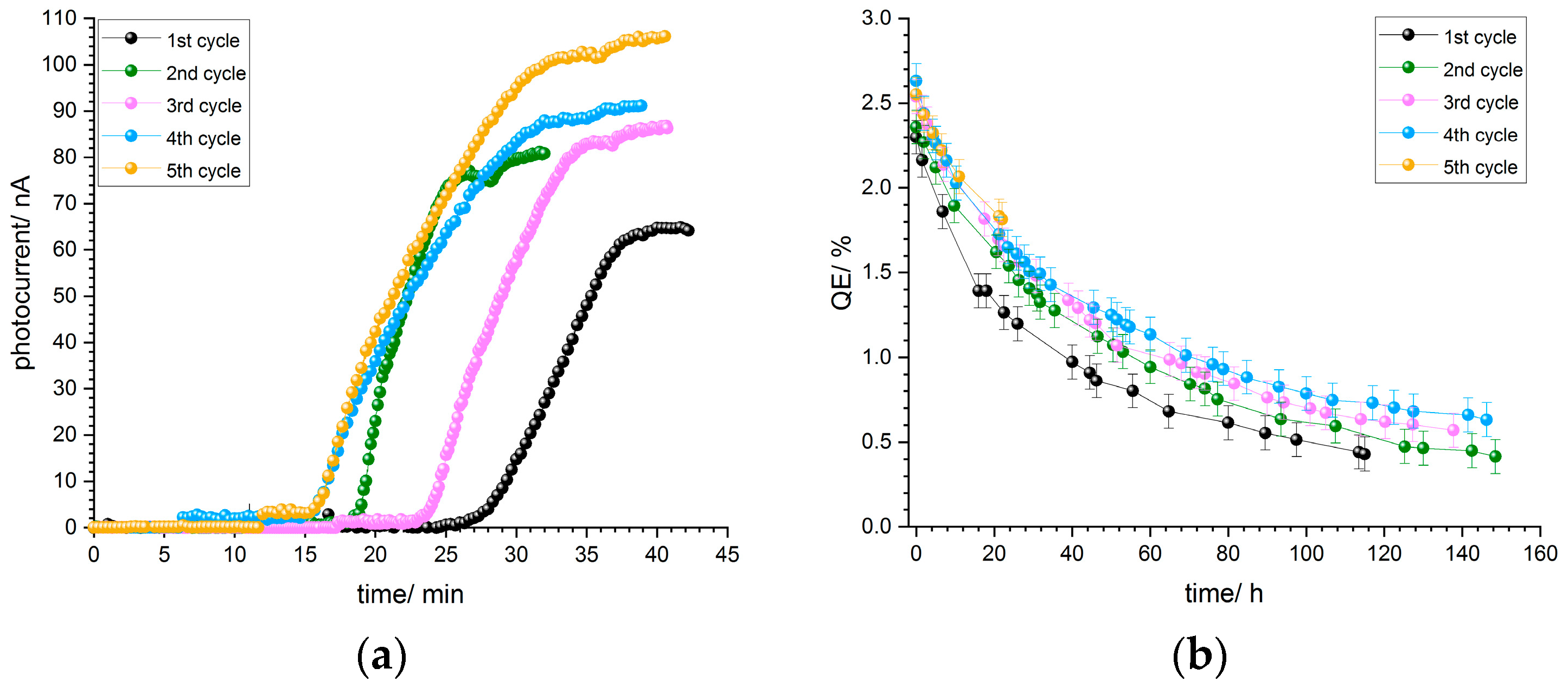 Micromachines 13 00849 g012