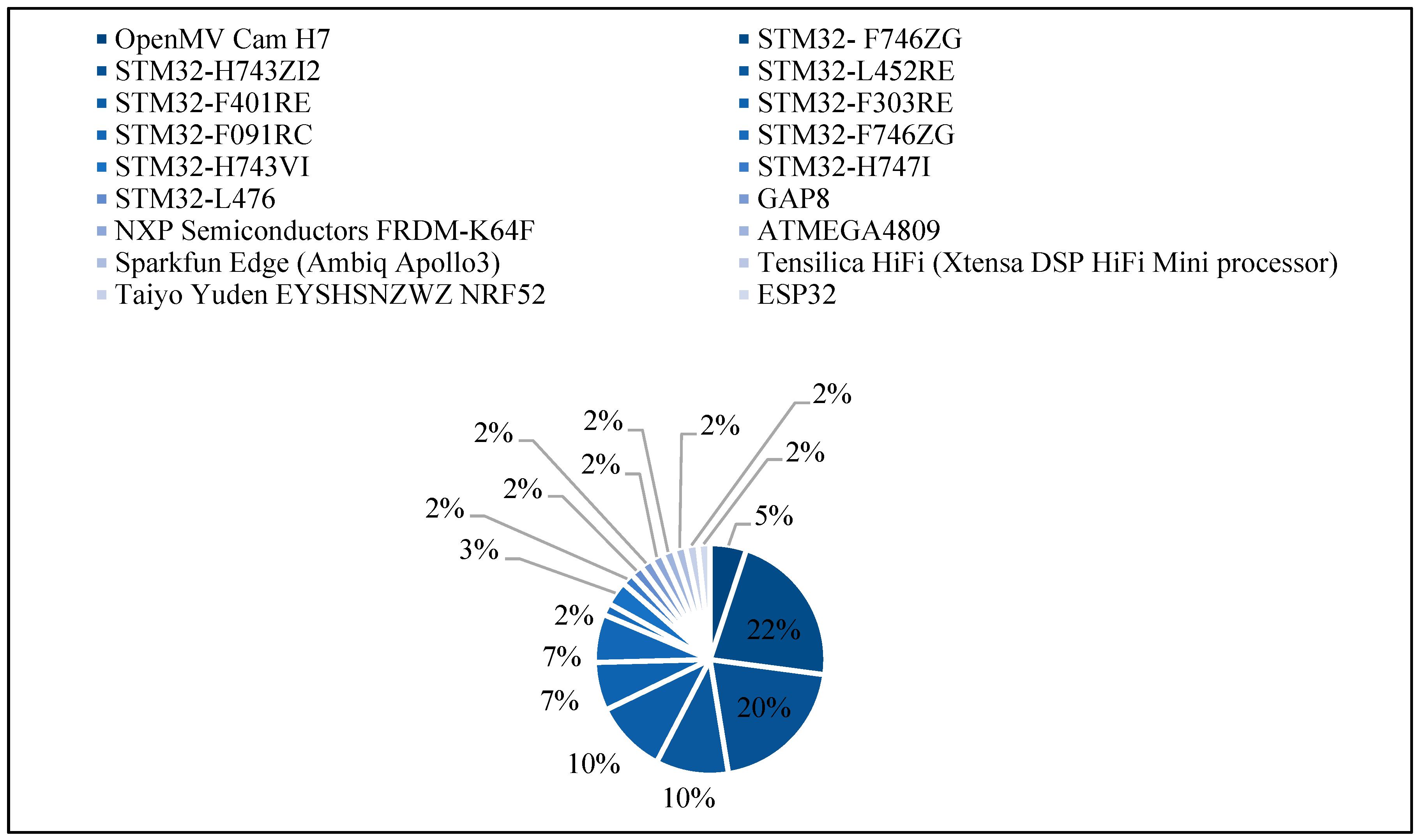 Micromachines 13 00851 g006