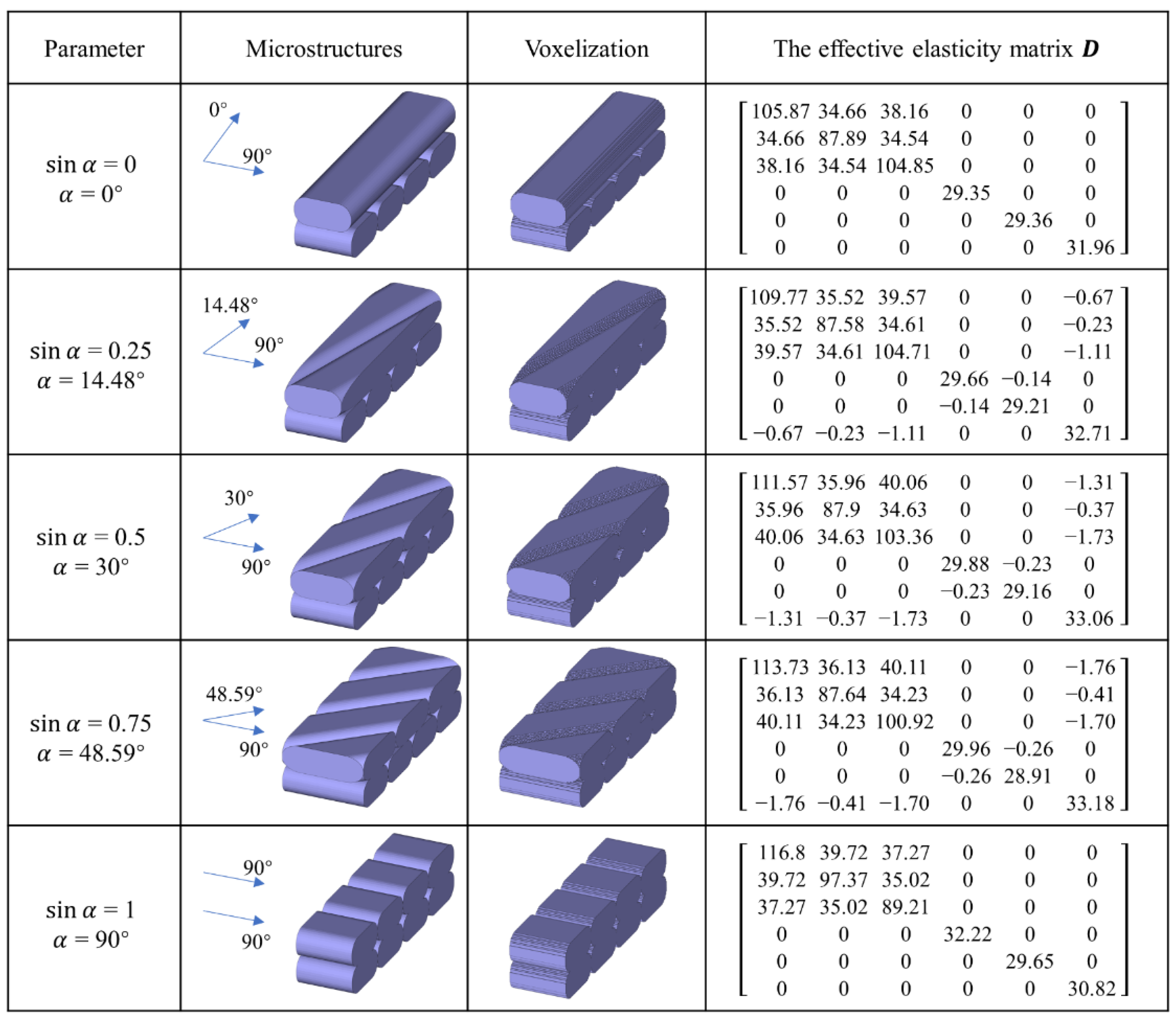 Micromachines 13 00852 g004