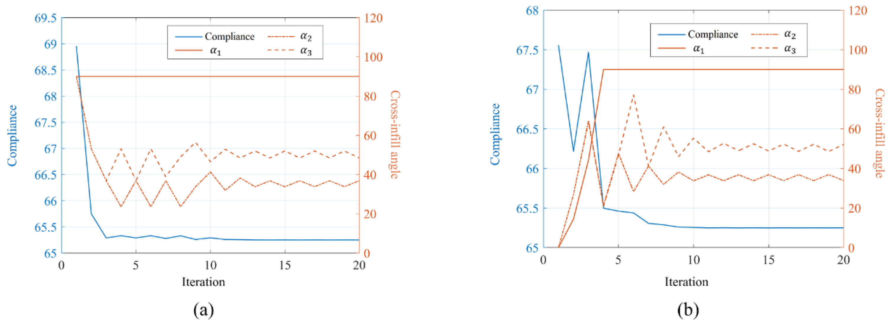 Micromachines 13 00852 g011