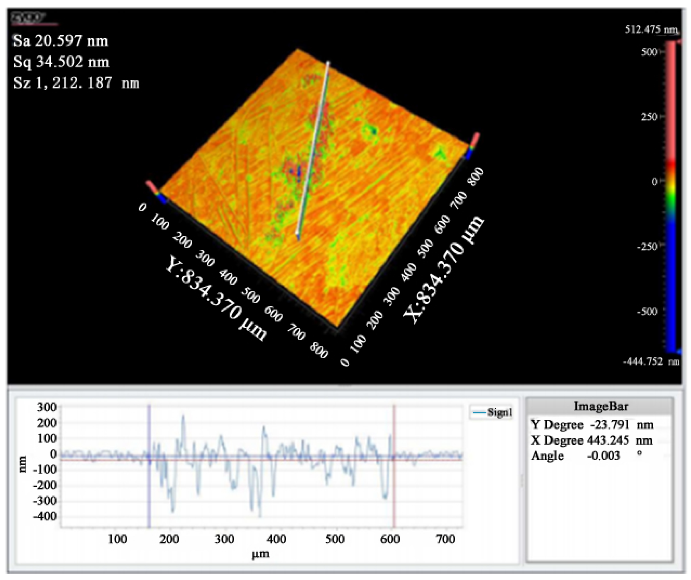 Micromachines 13 00854 g005