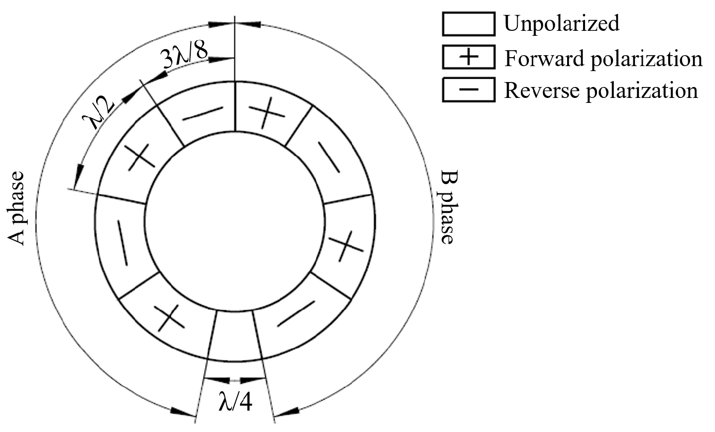 Micromachines 13 00855 g003