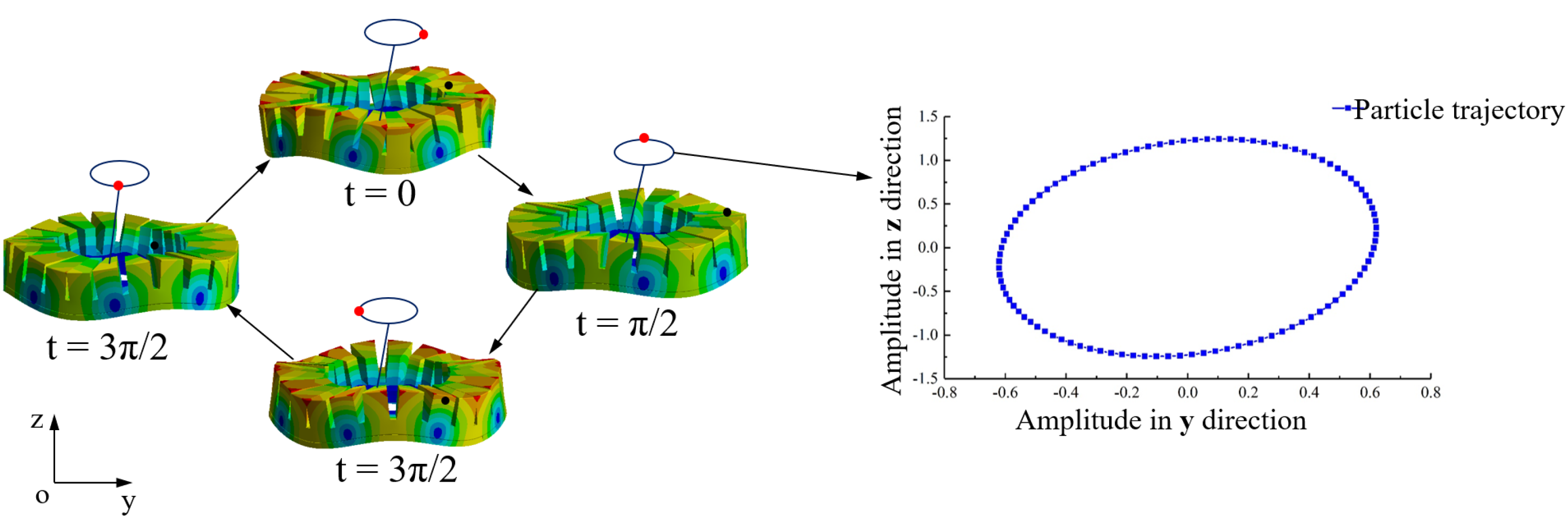 Micromachines 13 00855 g005