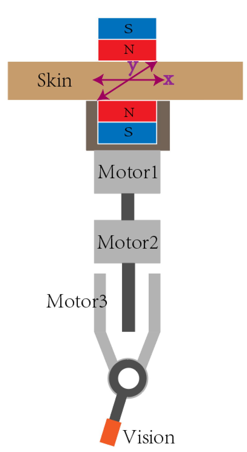 Micromachines 13 00855 g011