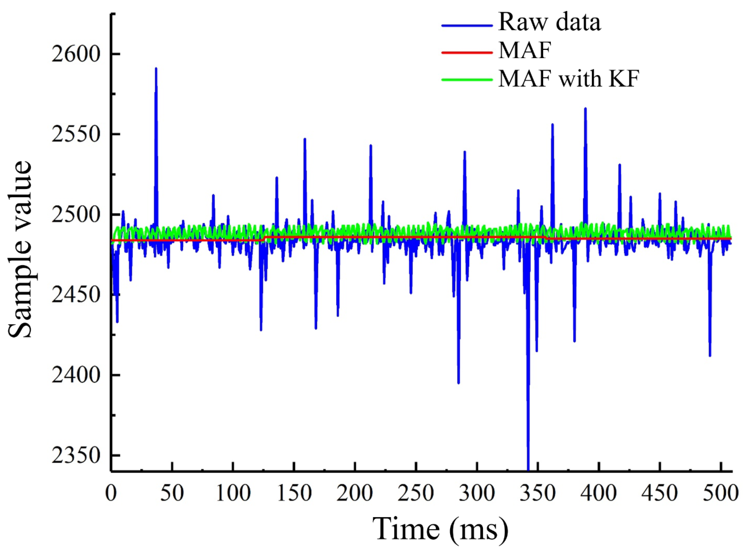 Micromachines 13 00855 g014