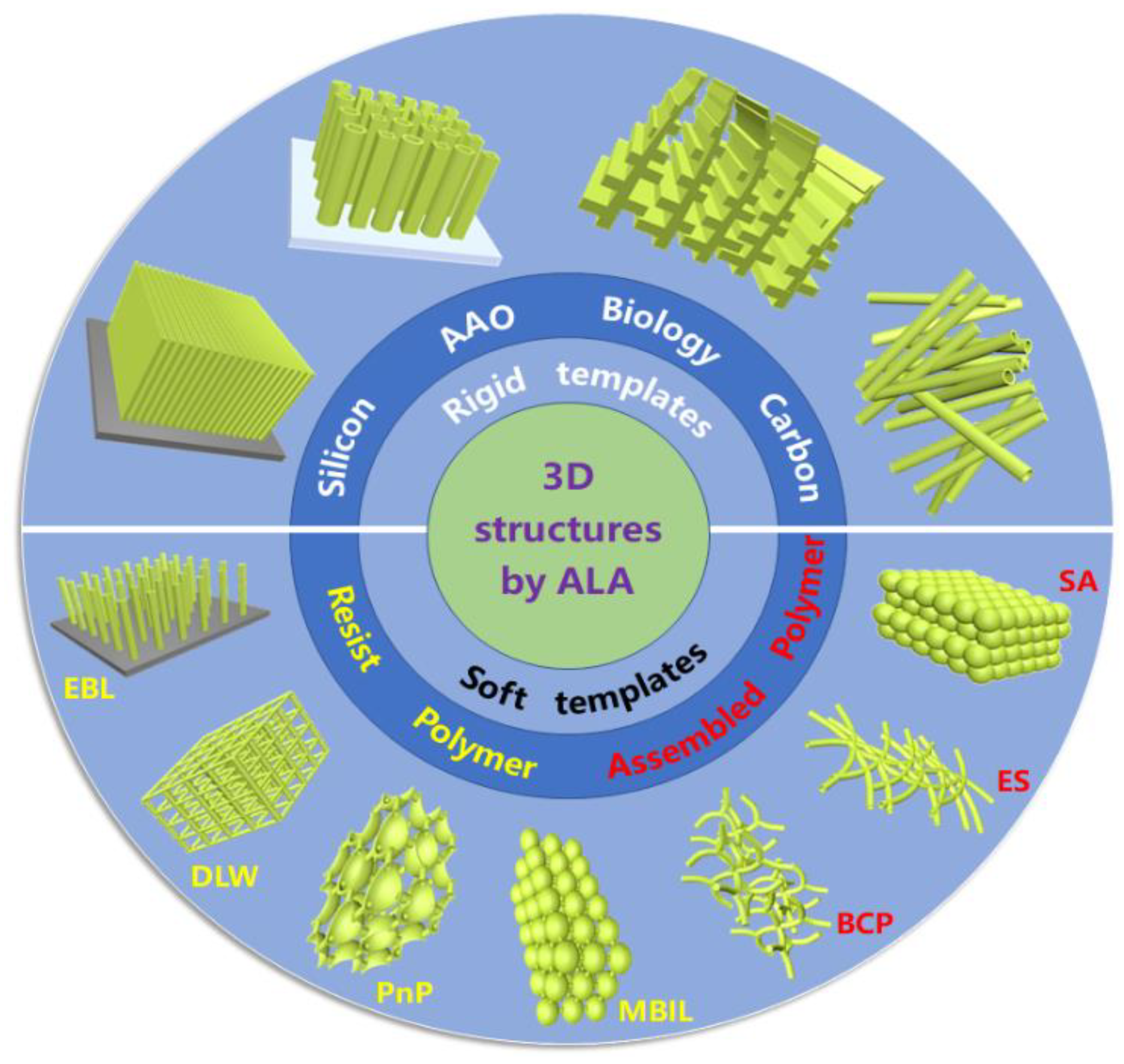 Micromachines 13 00856 g001 Micromachines 13 00856 g001
