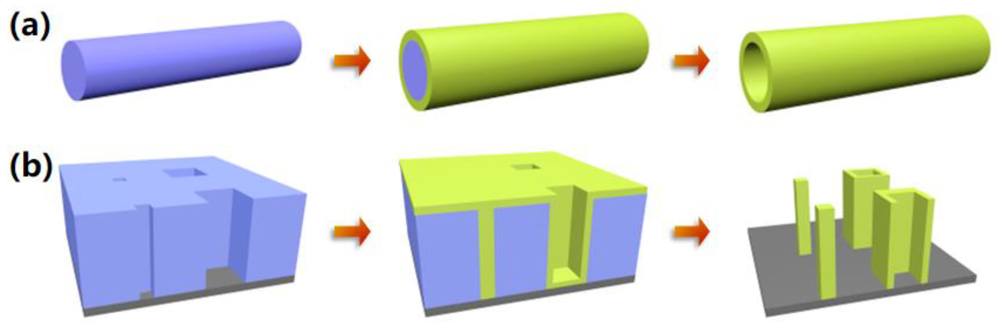 Micromachines 13 00856 g002 Micromachines 13 00856 g002