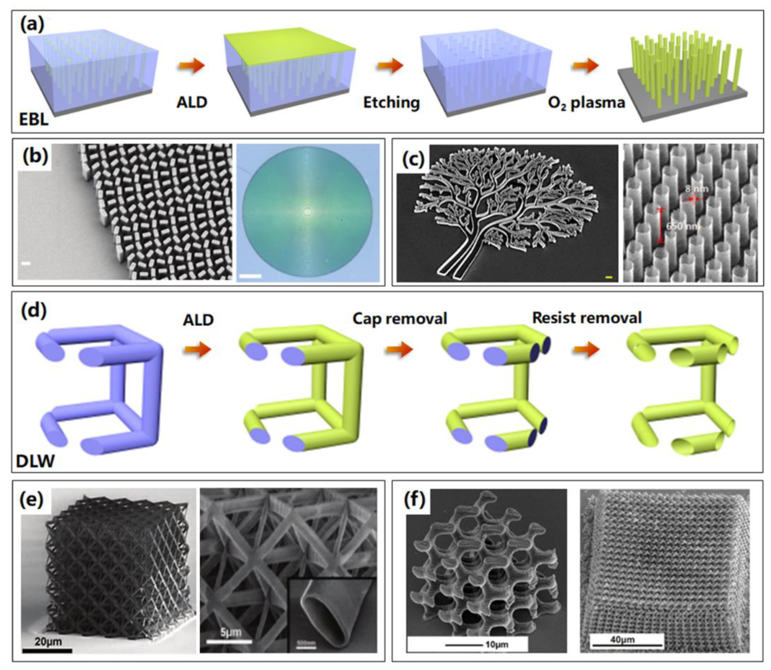 Micromachines 13 00856 g007 Micromachines 13 00856 g007