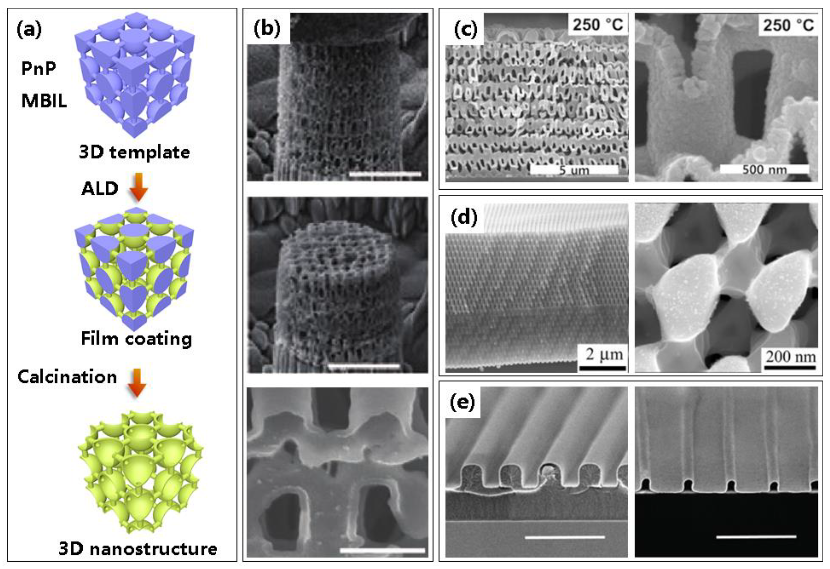 Micromachines 13 00856 g008 Micromachines 13 00856 g008