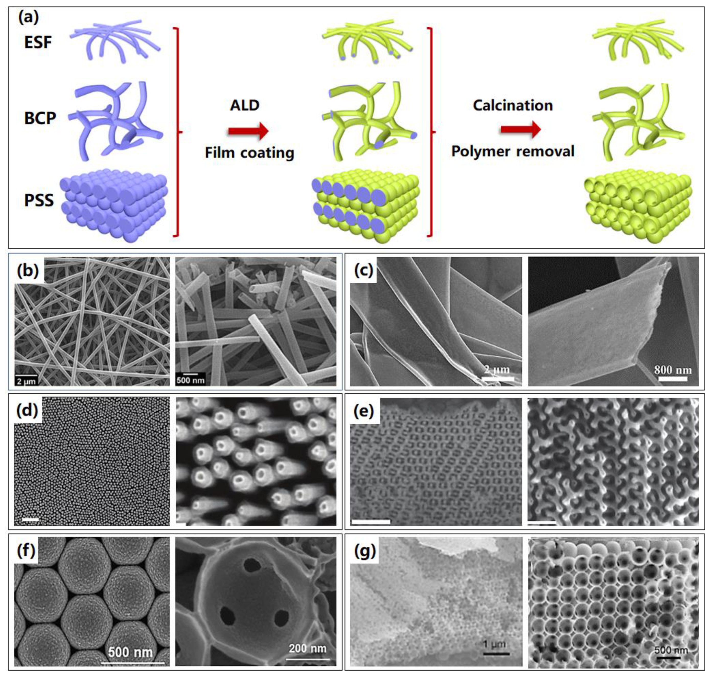 Micromachines 13 00856 g009 Micromachines 13 00856 g009