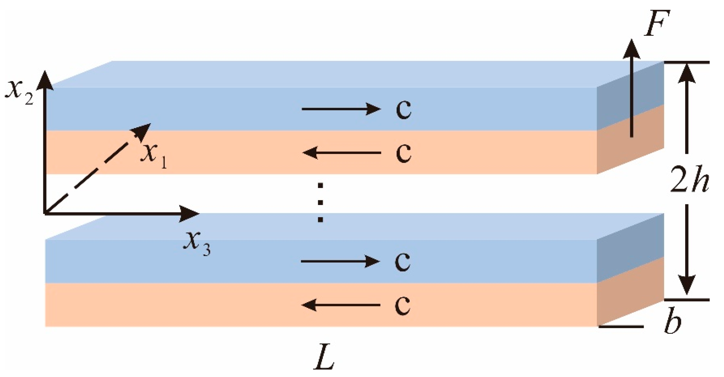 Micromachines 13 00857 g001