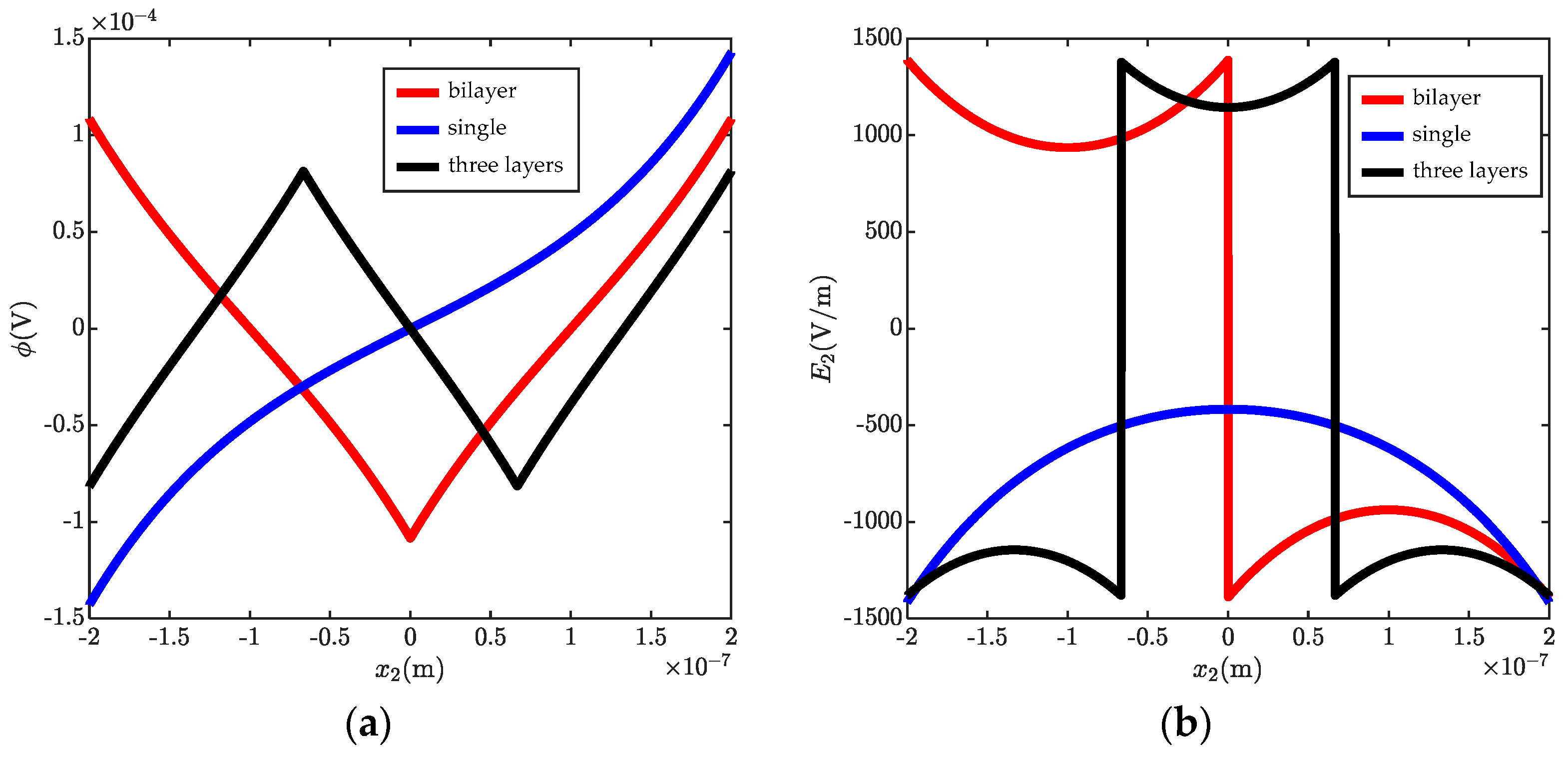 Micromachines 13 00857 g002a