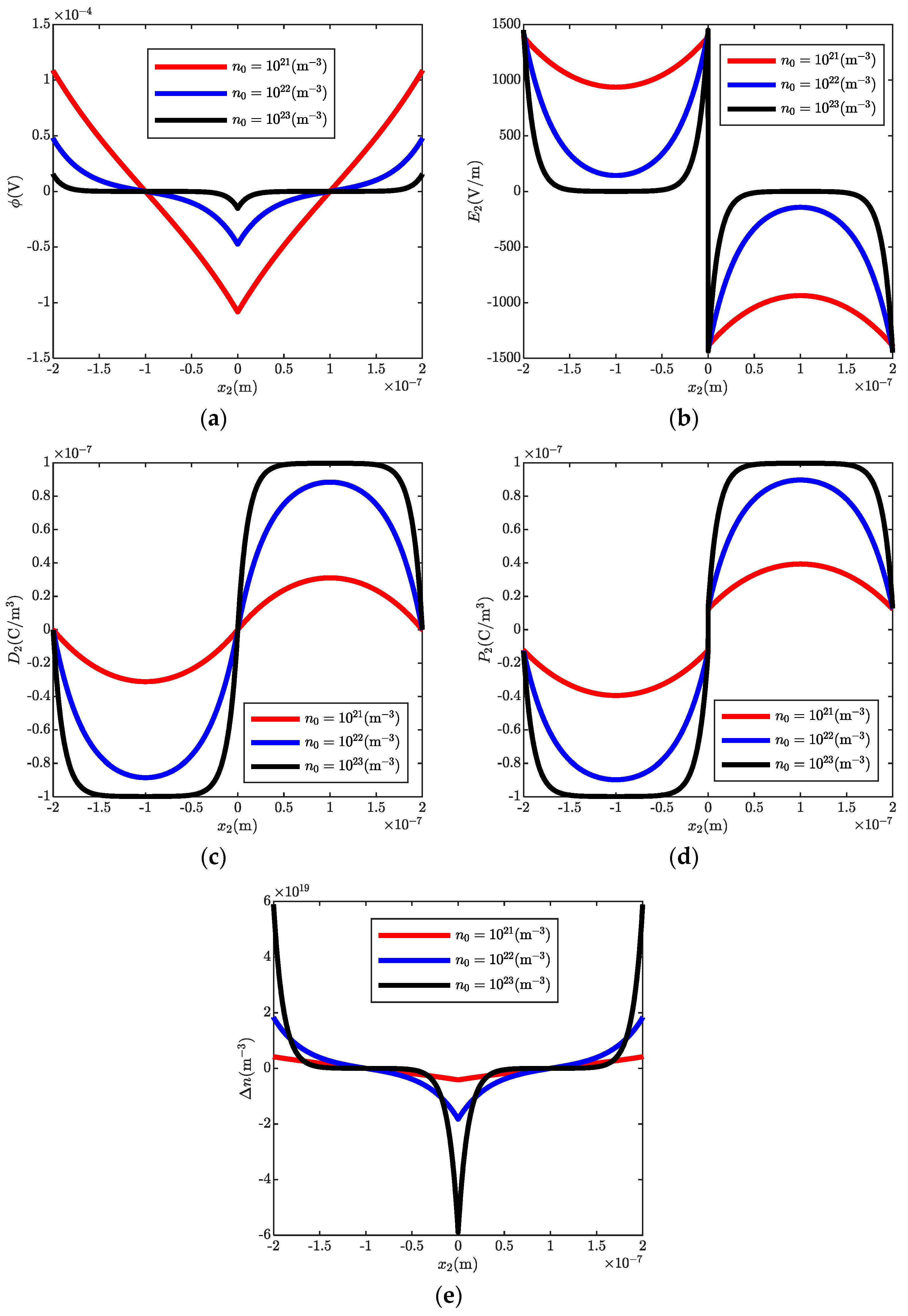 Micromachines 13 00857 g003