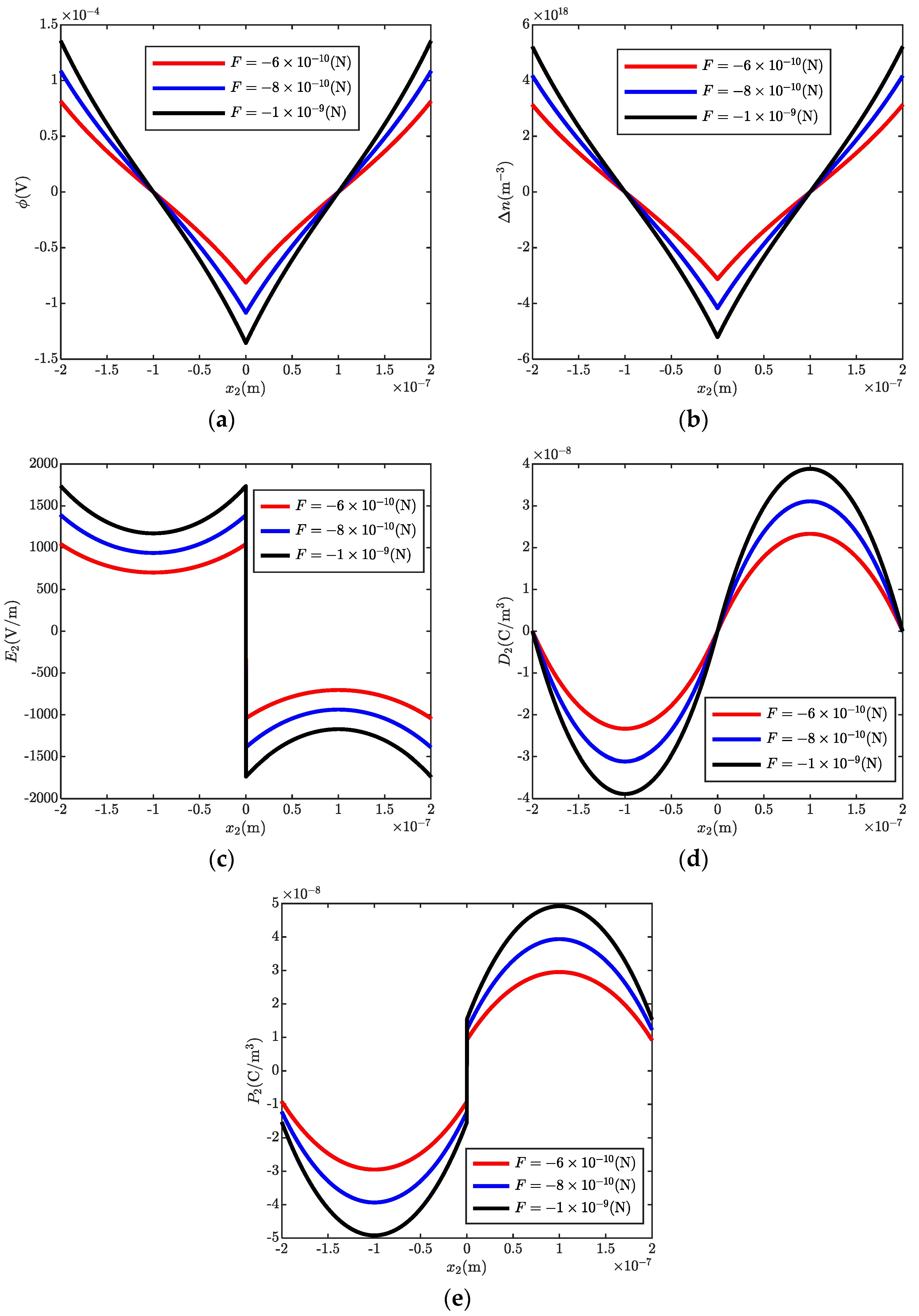 Micromachines 13 00857 g004