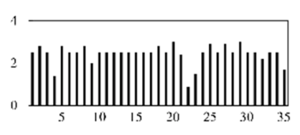 Micromachines 13 00860 i003