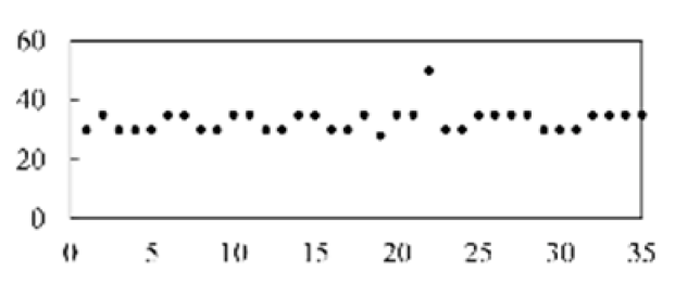 Micromachines 13 00860 i006