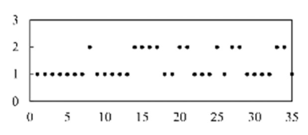 Micromachines 13 00860 i008