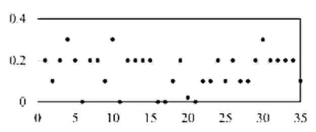 Micromachines 13 00860 i009