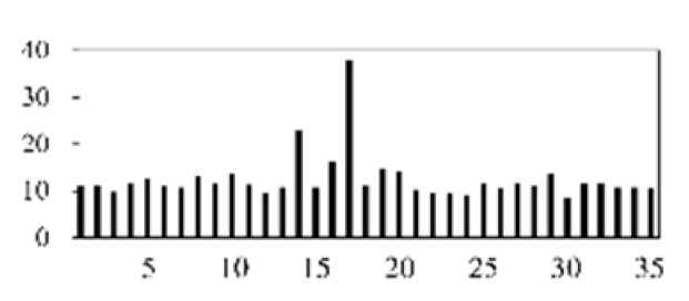 Micromachines 13 00860 i012