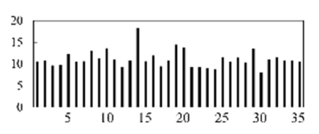 Micromachines 13 00860 i013