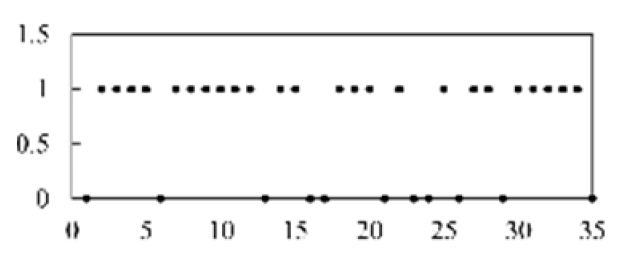 Micromachines 13 00860 i016