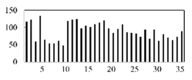 Micromachines 13 00860 i019