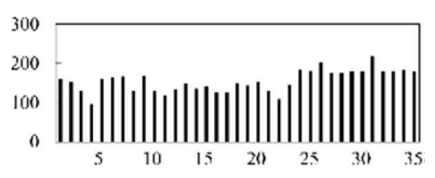 Micromachines 13 00860 i020