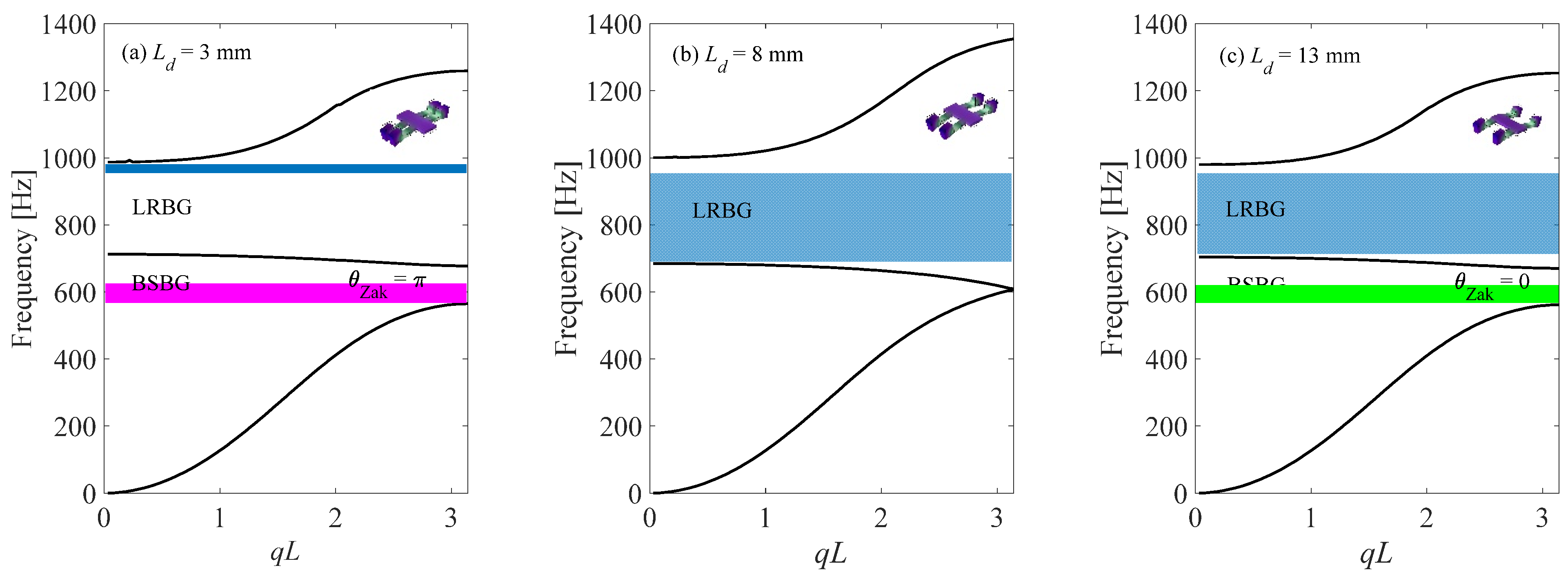 Micromachines 13 00862 g003