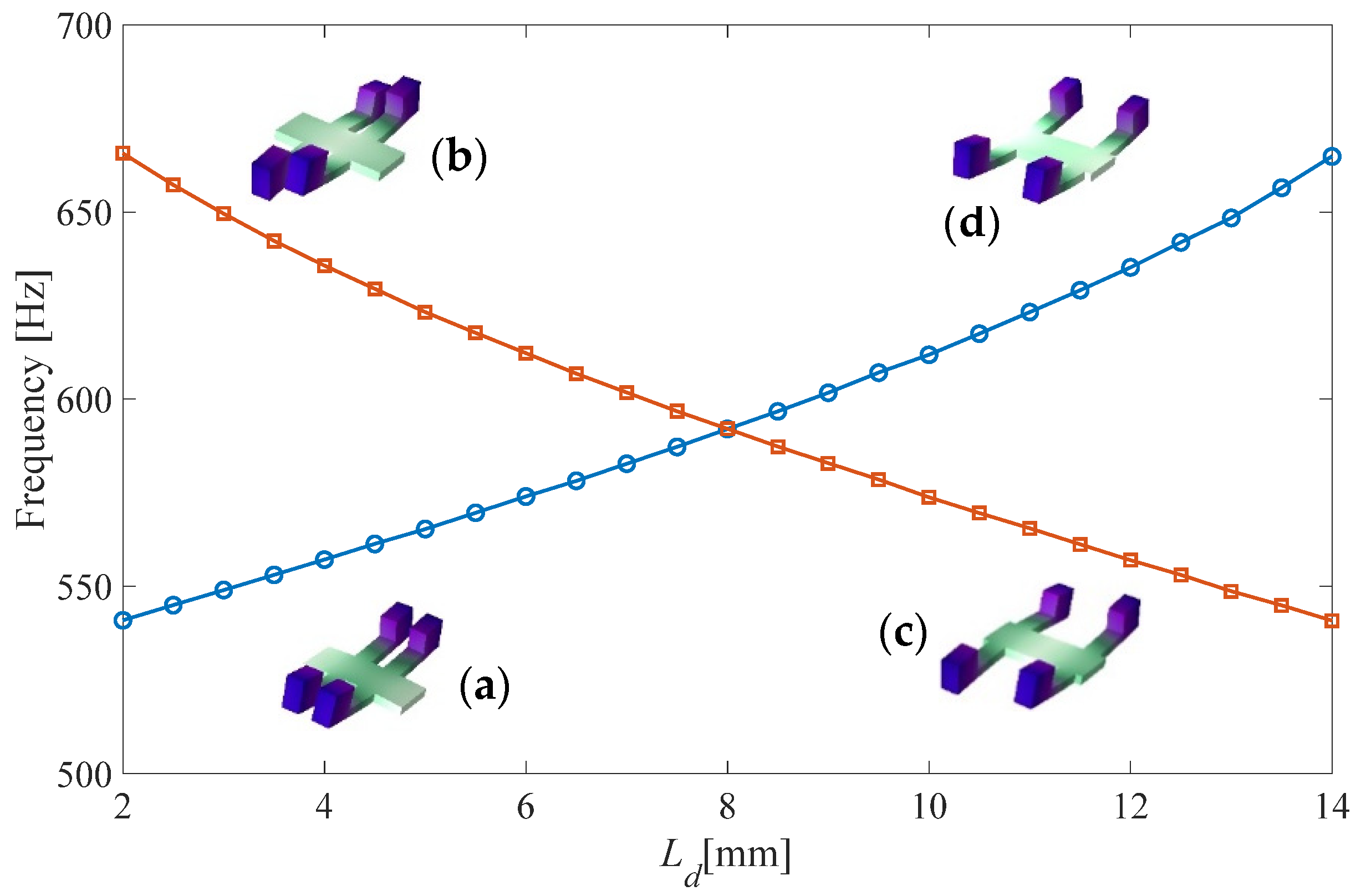 Micromachines 13 00862 g004