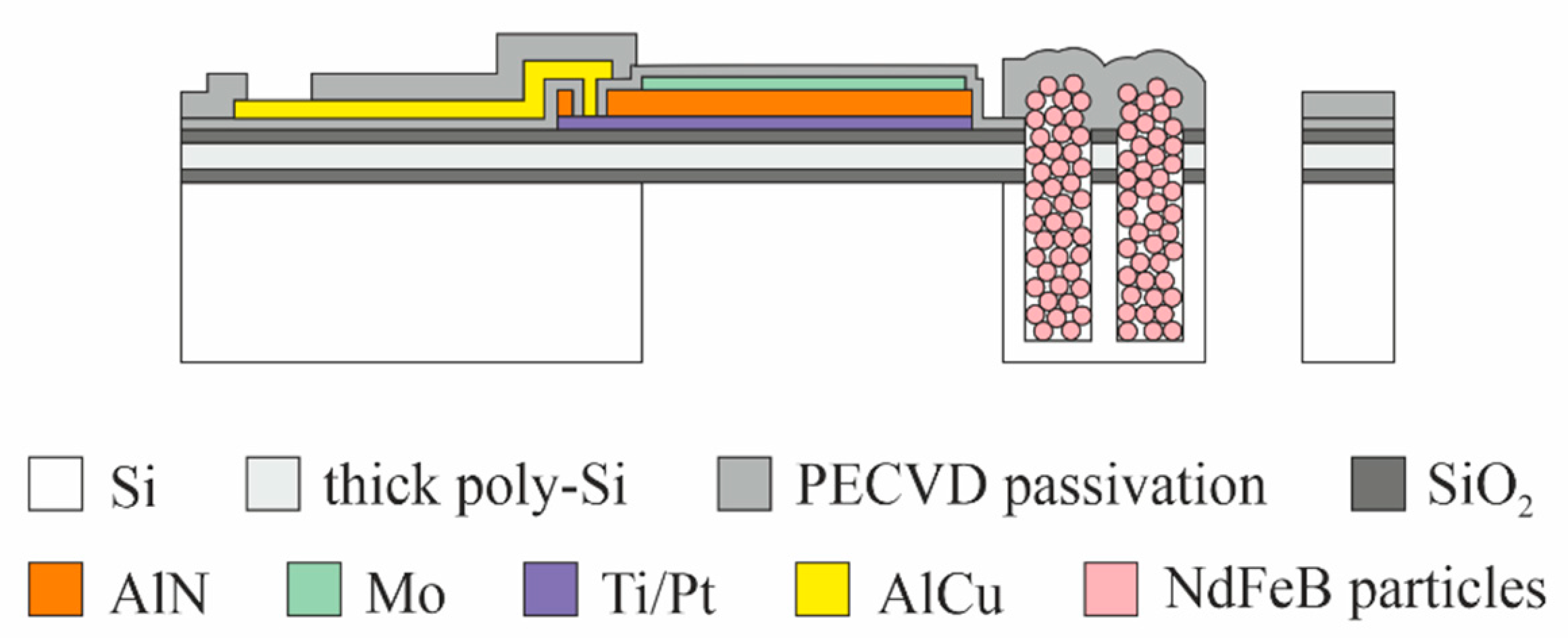 Micromachines 13 00863 g005
