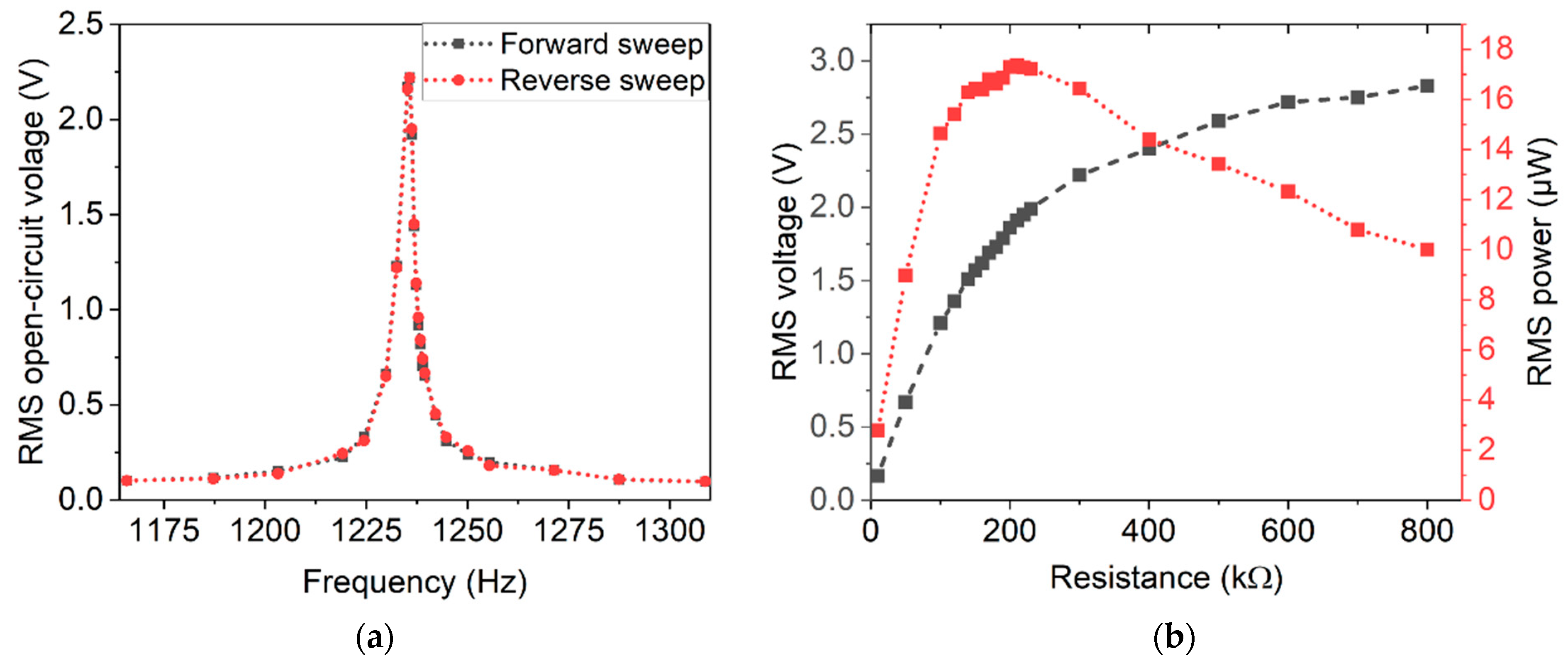 Micromachines 13 00863 g011