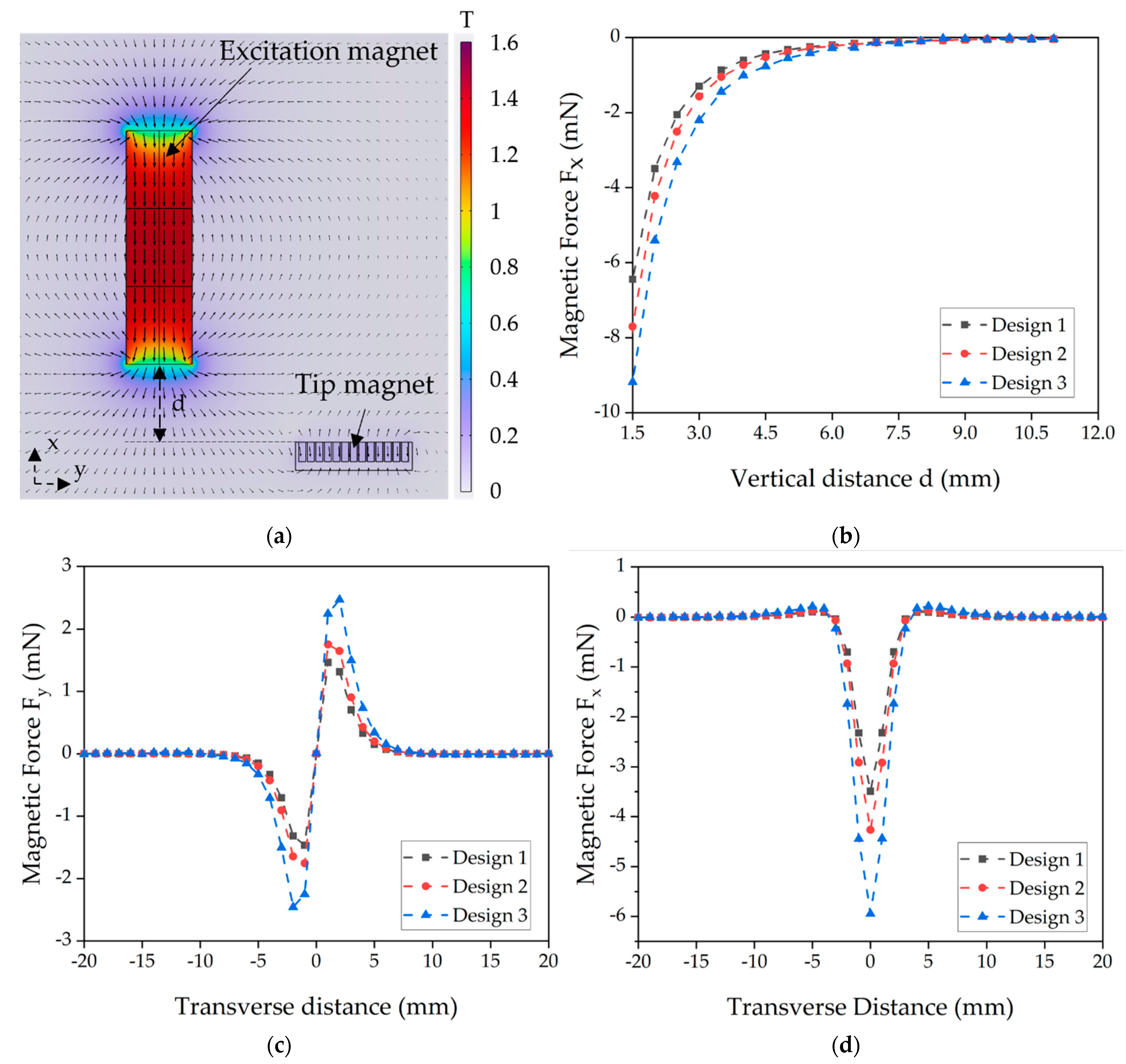 Micromachines 13 00863 g014