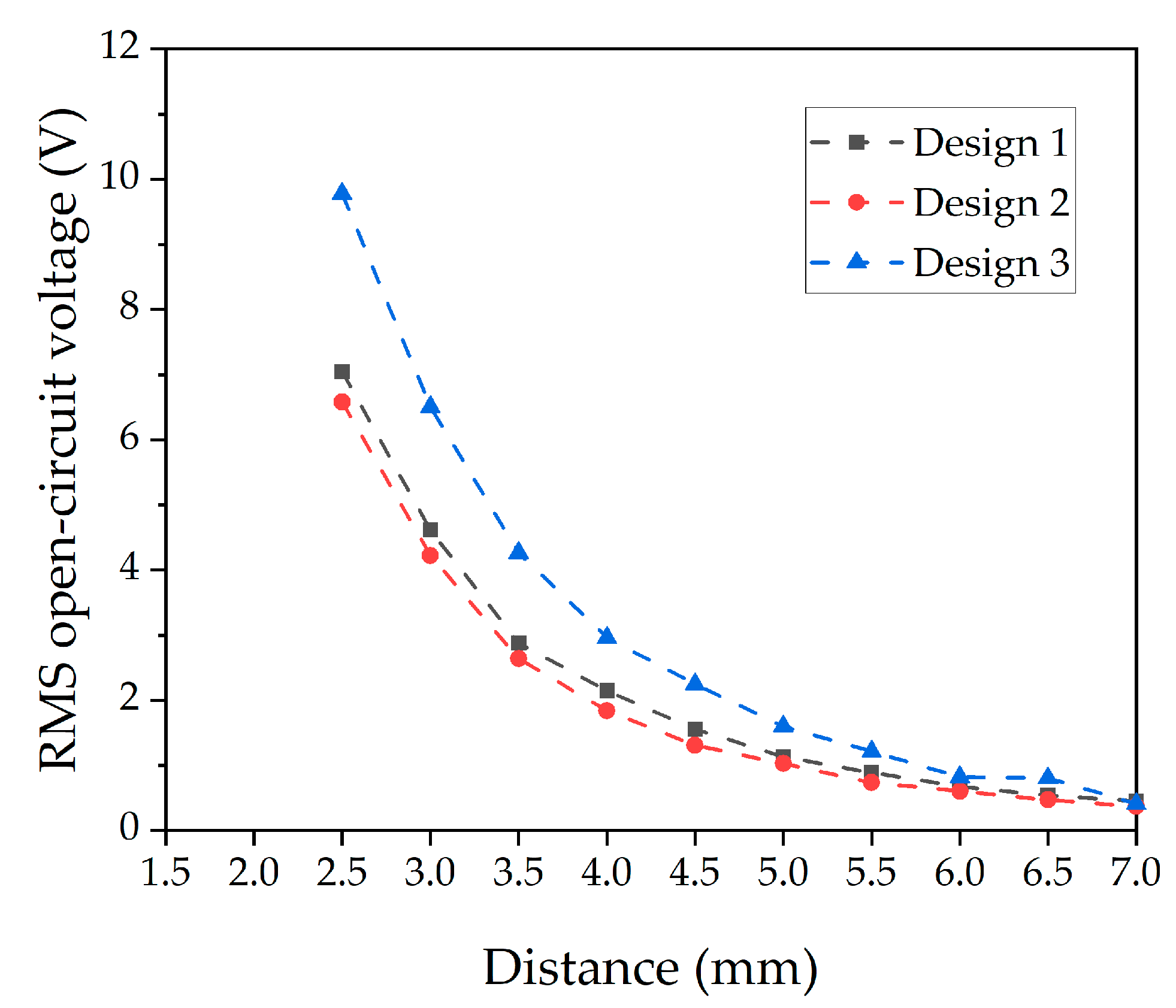 Micromachines 13 00863 g016