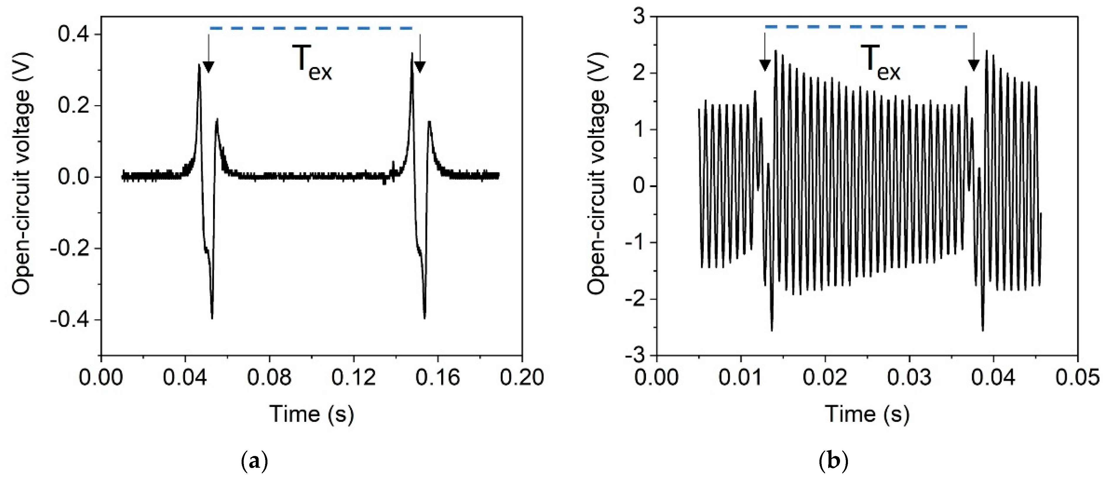 Micromachines 13 00863 g020
