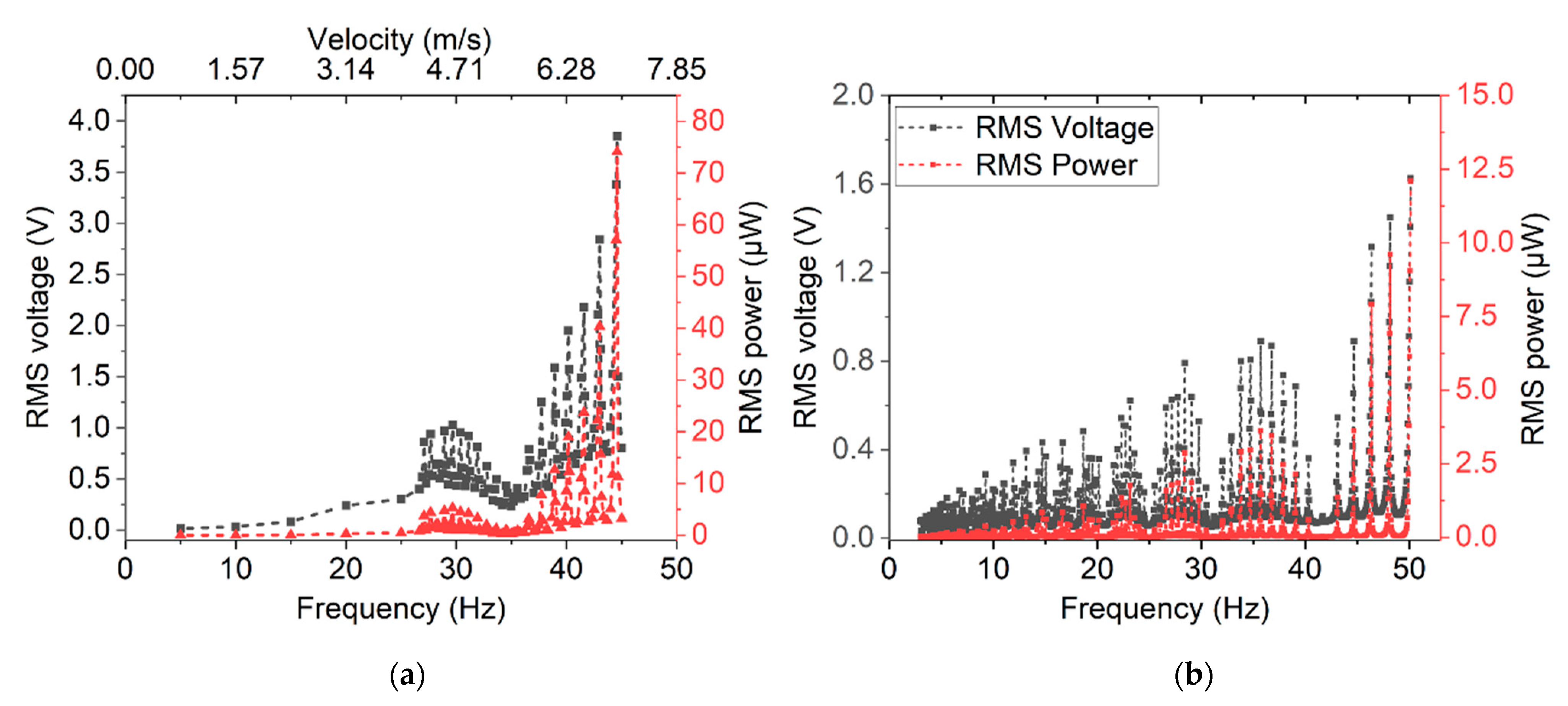 Micromachines 13 00863 g021