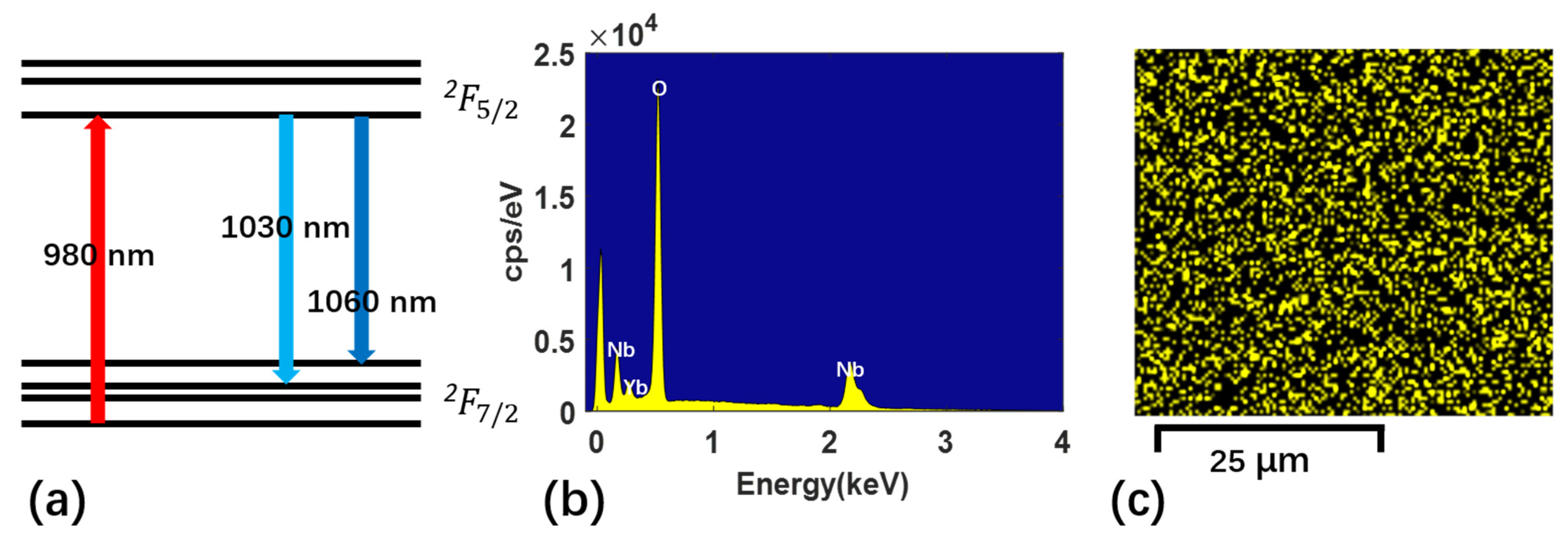 Micromachines 13 00865 g002