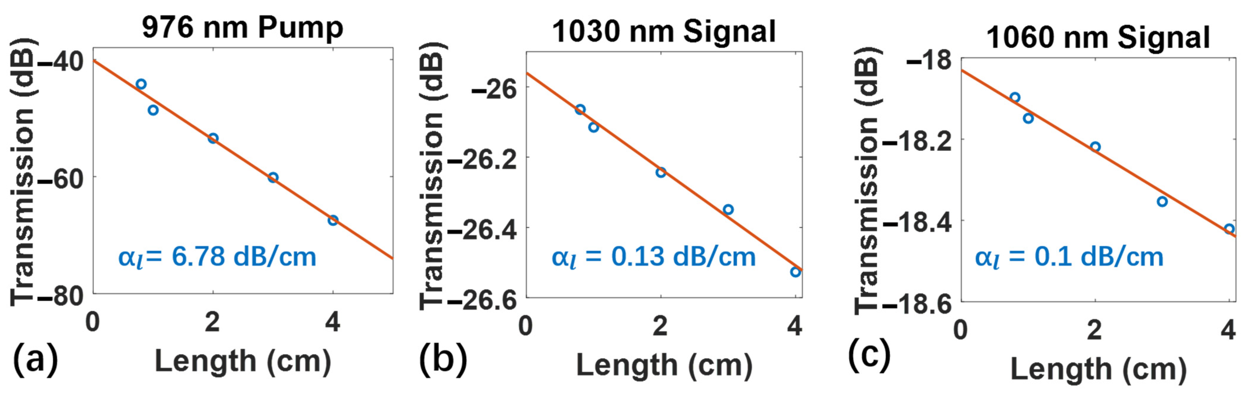 Micromachines 13 00865 g004