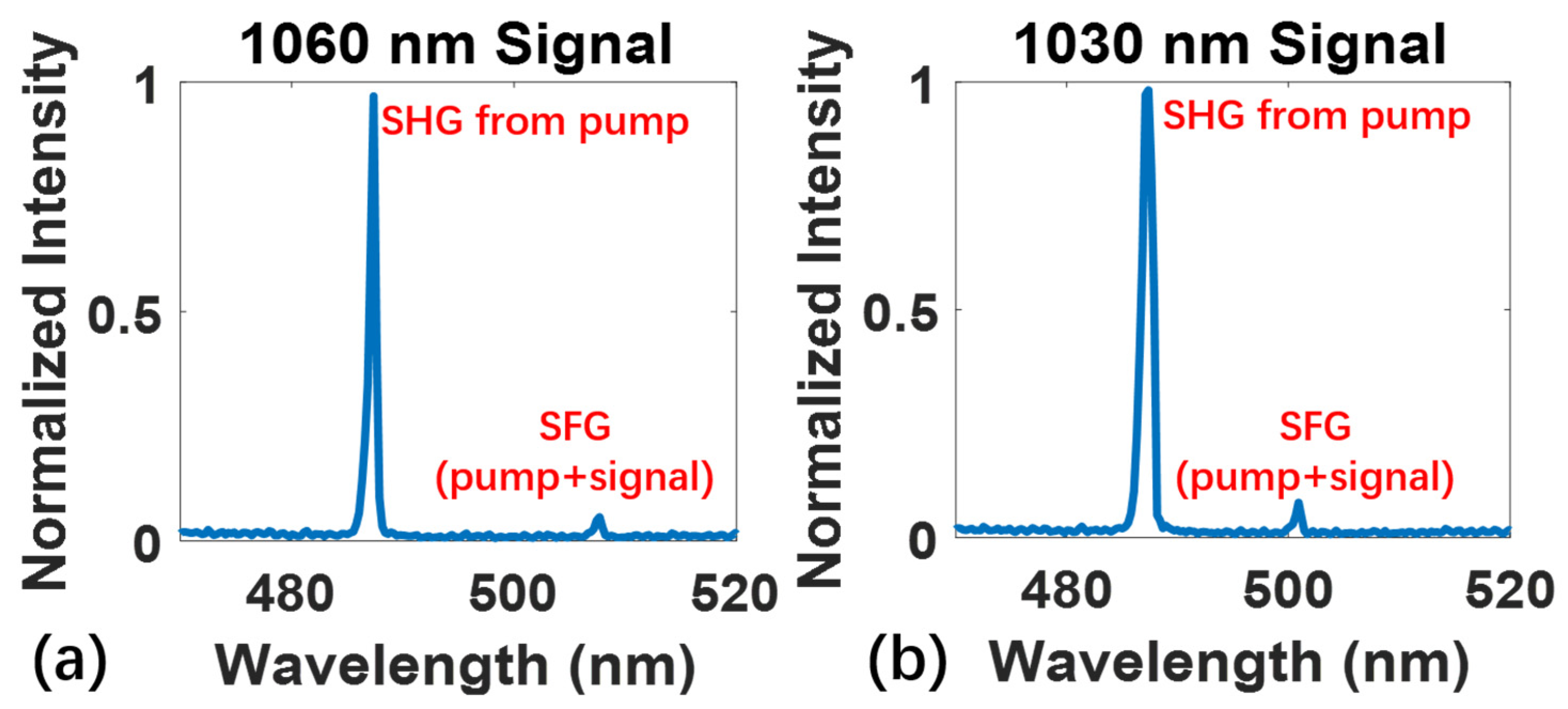 Micromachines 13 00865 g006