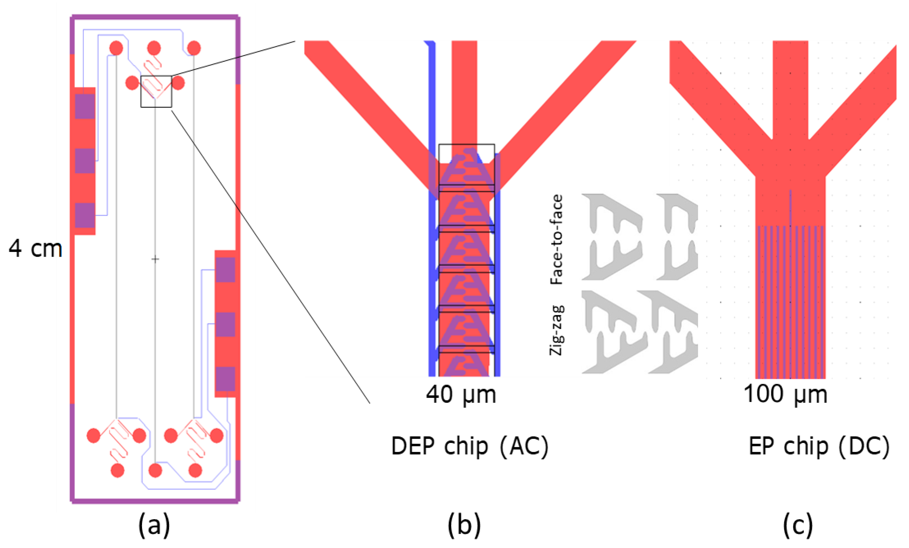 Micromachines 13 00866 g001